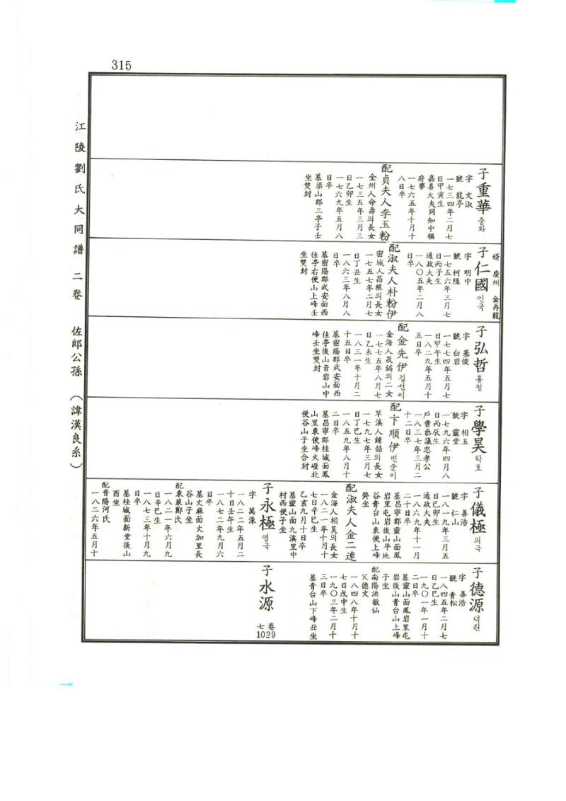 강릉유씨대동보2권상 315페이지