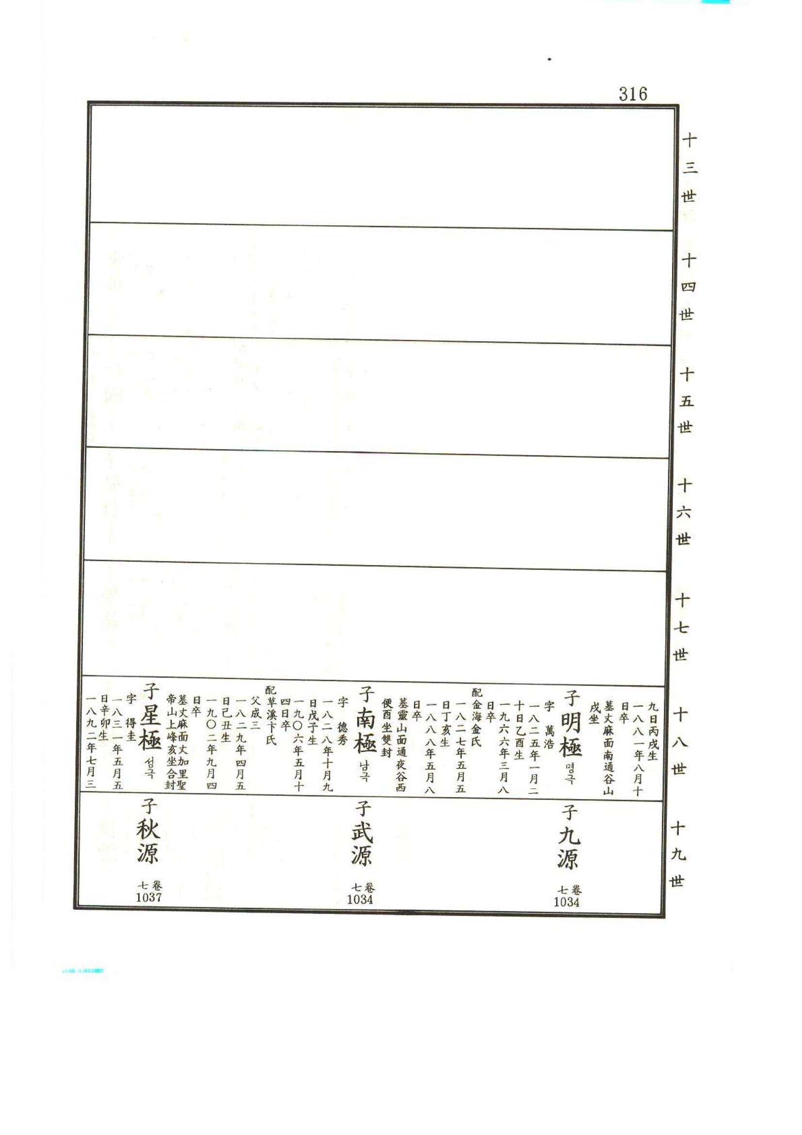 강릉유씨대동보2권상 316페이지