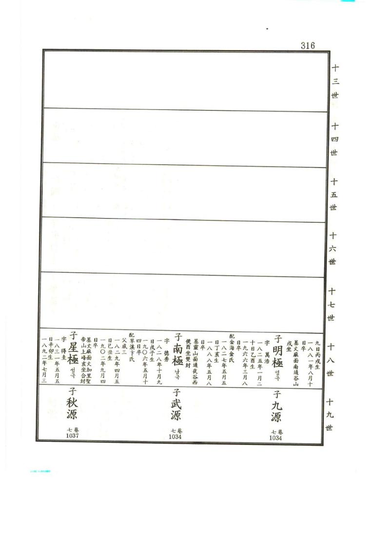 강릉유씨대동보2권상 316페이지