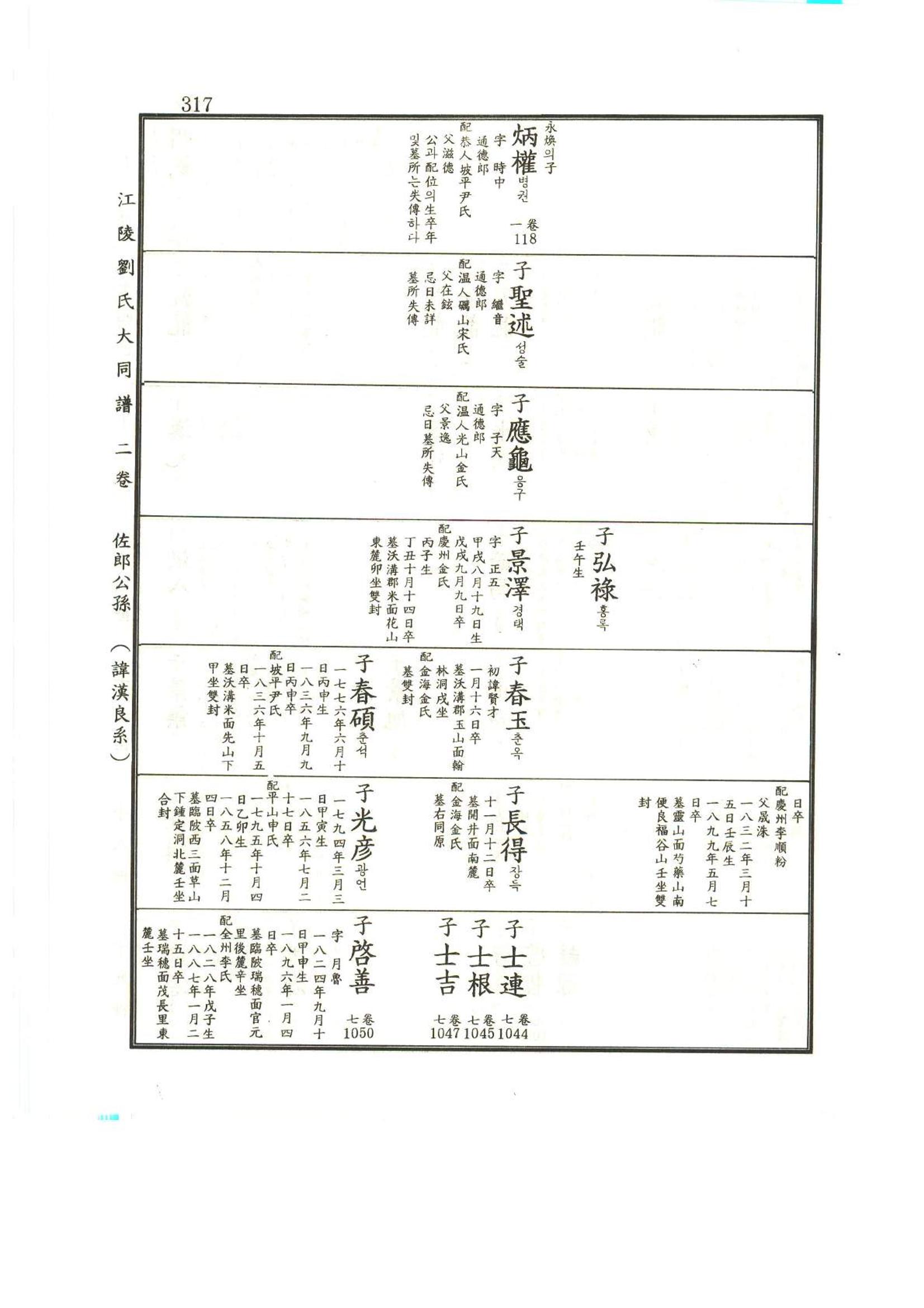 강릉유씨대동보2권상 317페이지