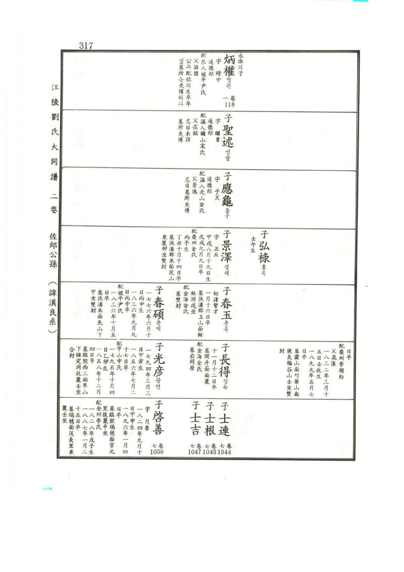 강릉유씨대동보2권상 317페이지