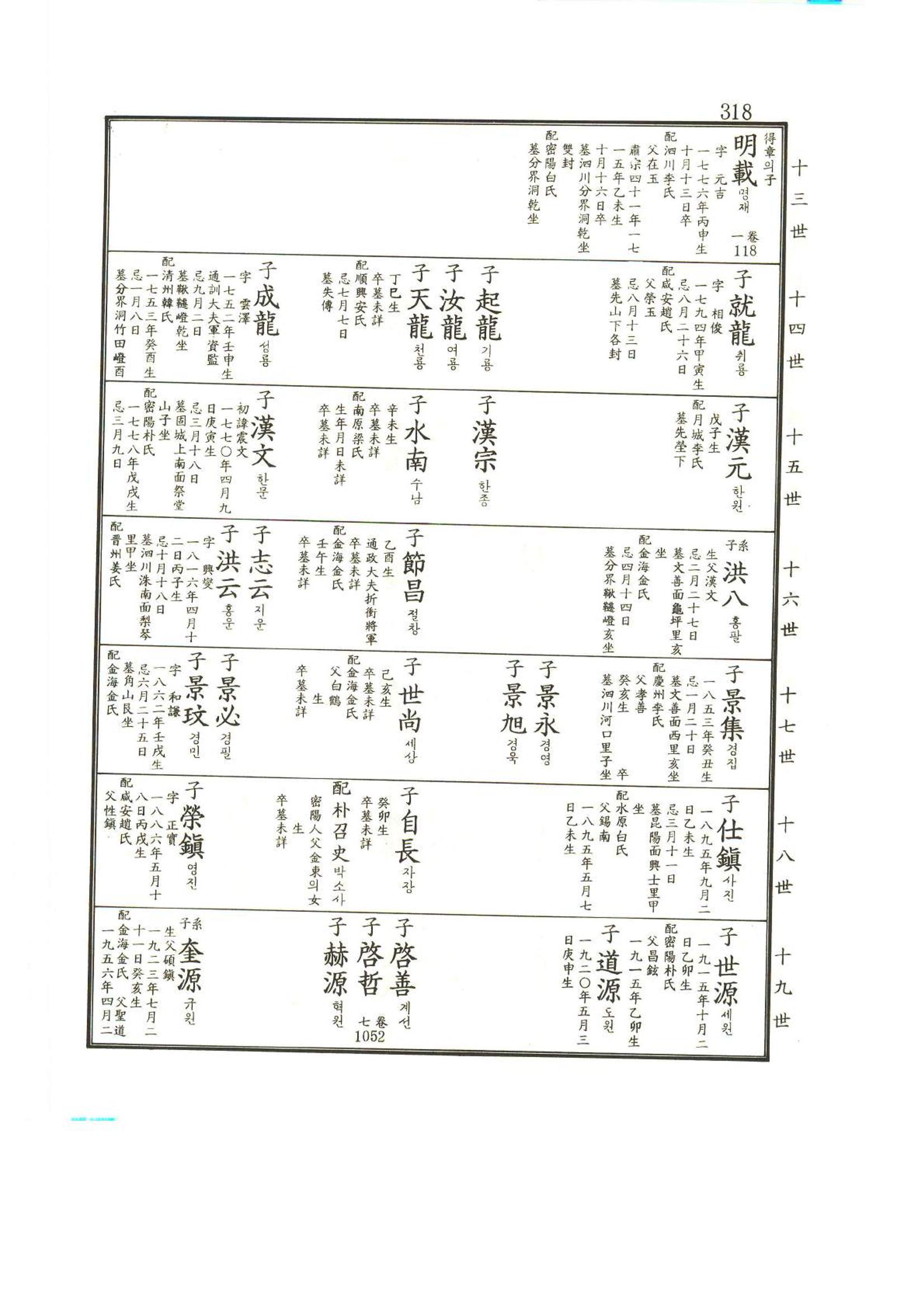 강릉유씨대동보2권상 318페이지