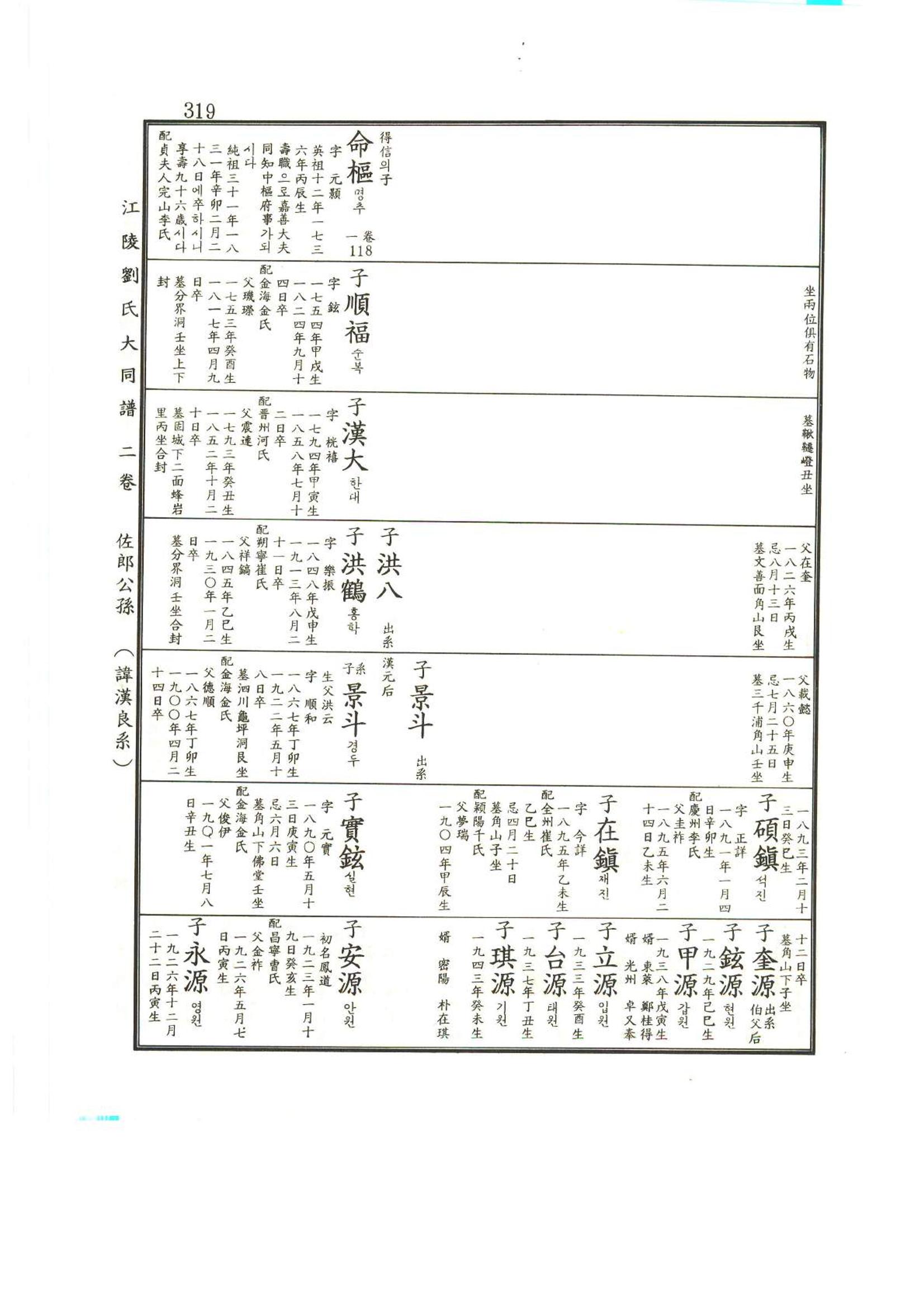 강릉유씨대동보2권상 319페이지