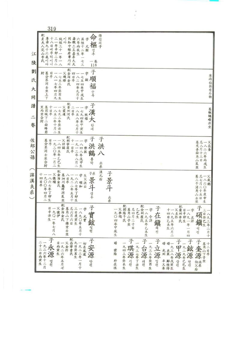강릉유씨대동보2권상 319페이지