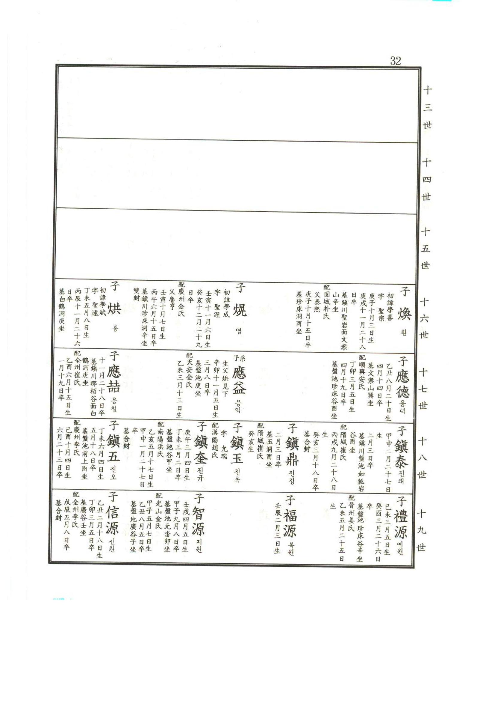 강릉유씨대동보2권상 32페이지