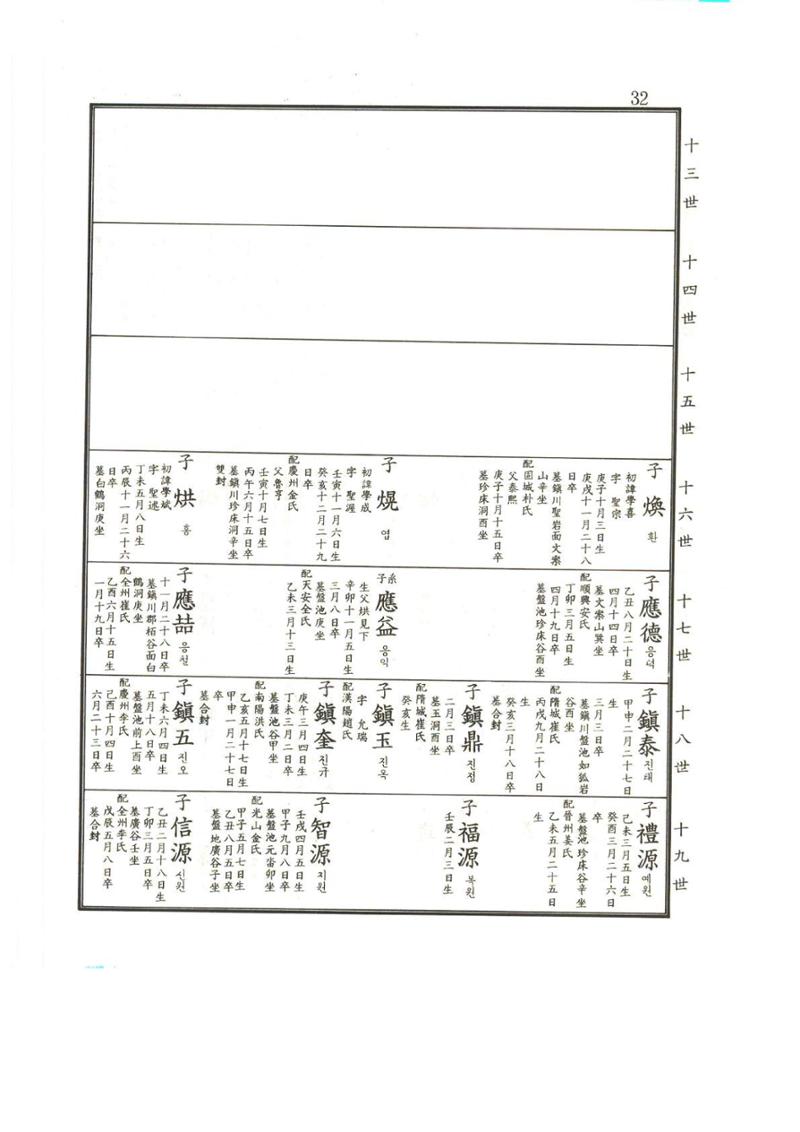강릉유씨대동보2권상 32페이지