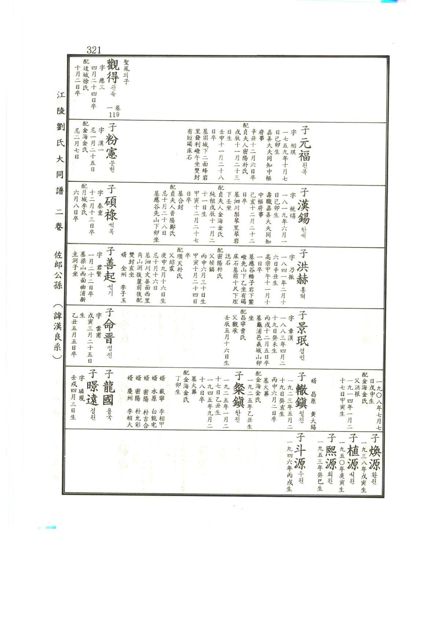 강릉유씨대동보2권상 321페이지