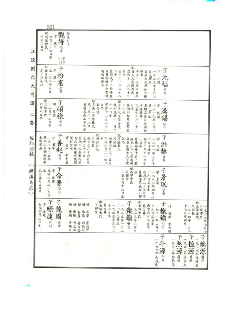 강릉유씨대동보2권상 321페이지