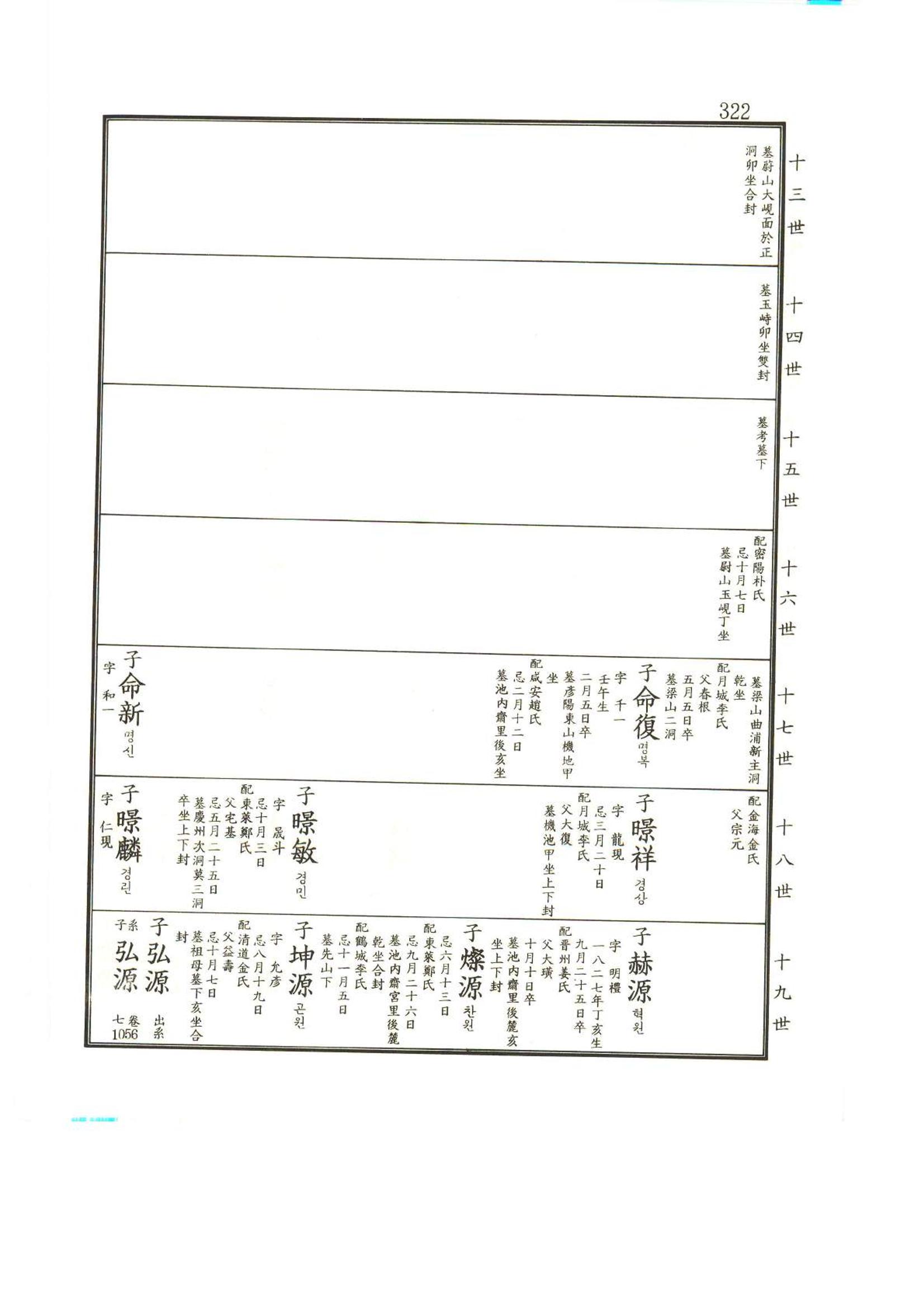 강릉유씨대동보2권상 322페이지