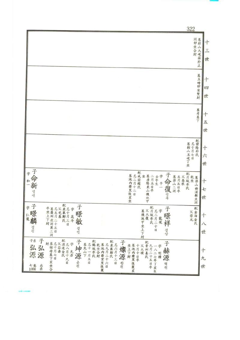 강릉유씨대동보2권상 322페이지
