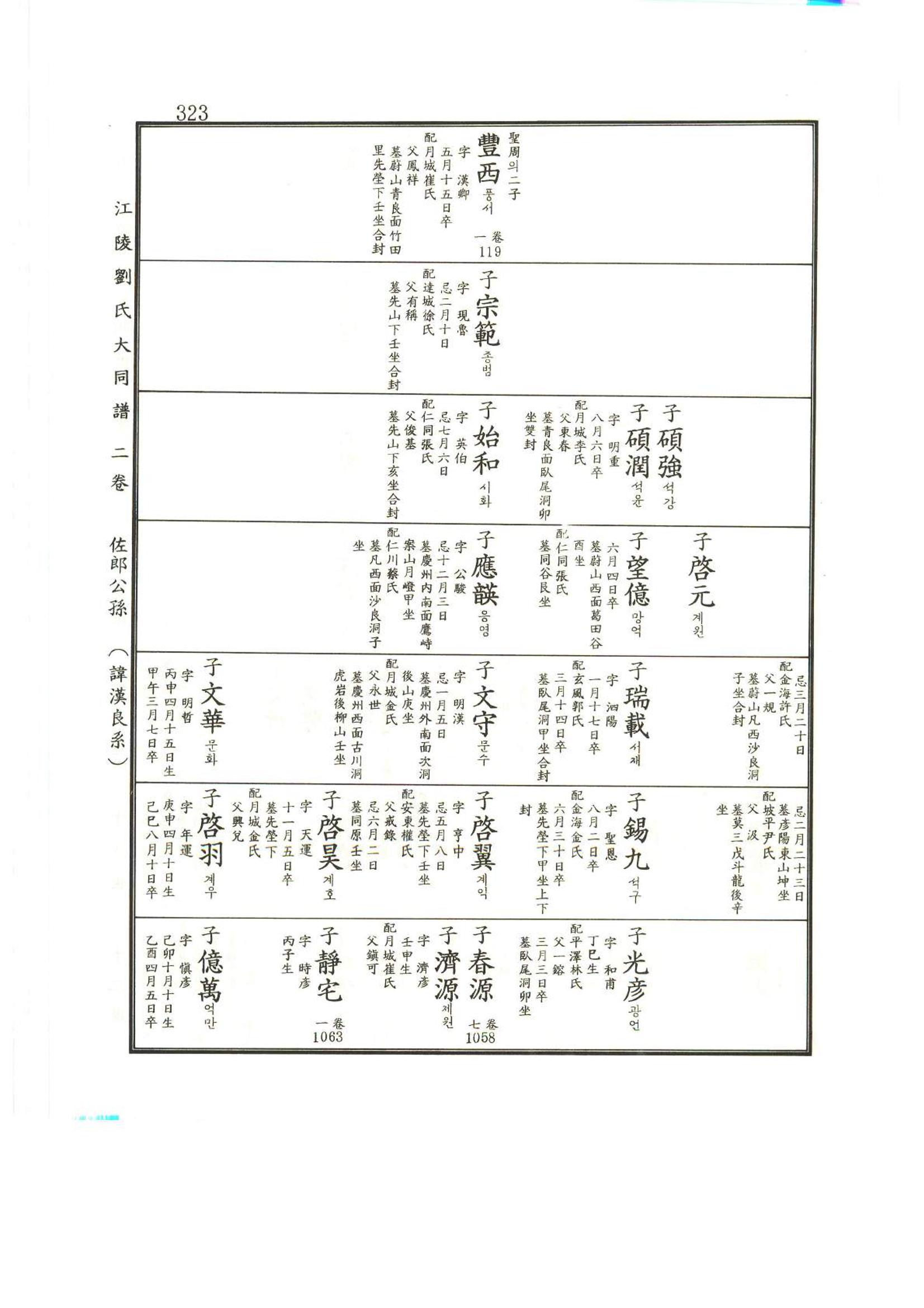 강릉유씨대동보2권상 323페이지