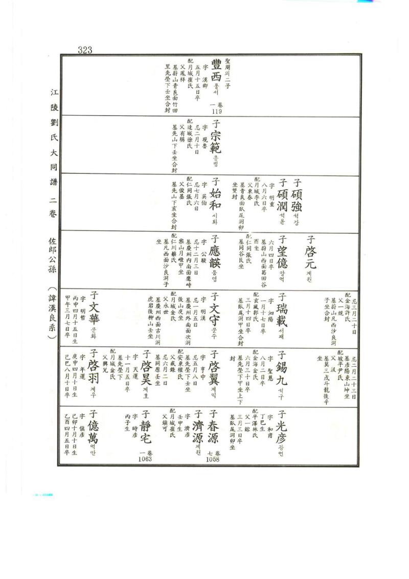 강릉유씨대동보2권상 323페이지