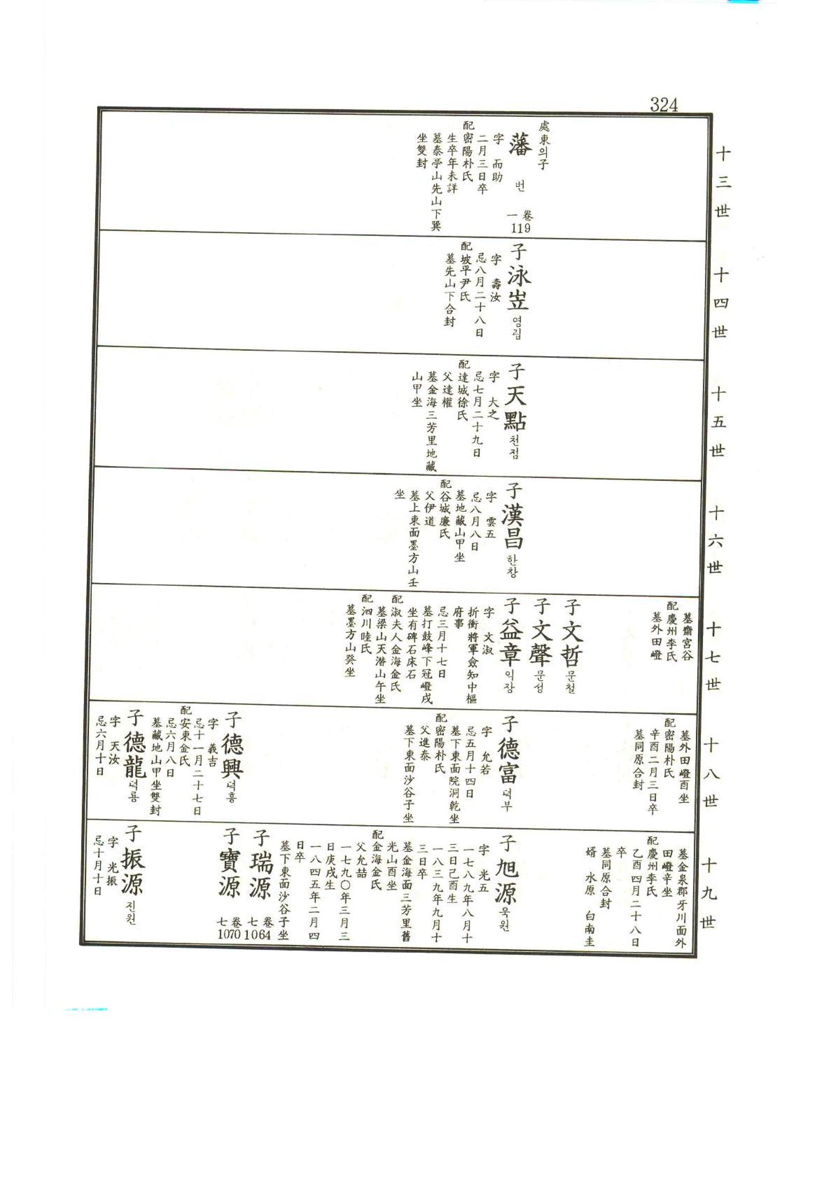 강릉유씨대동보2권상 324페이지