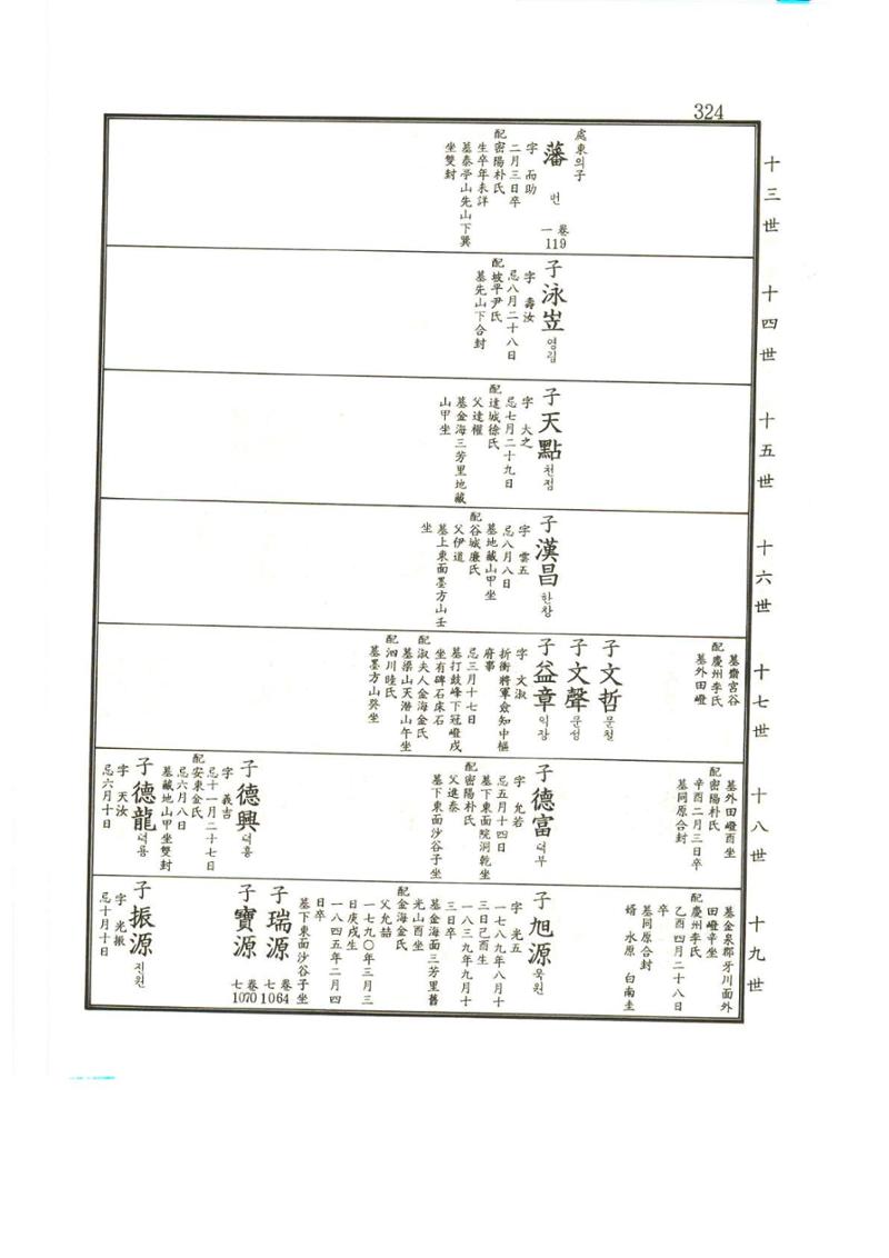 강릉유씨대동보2권상 324페이지