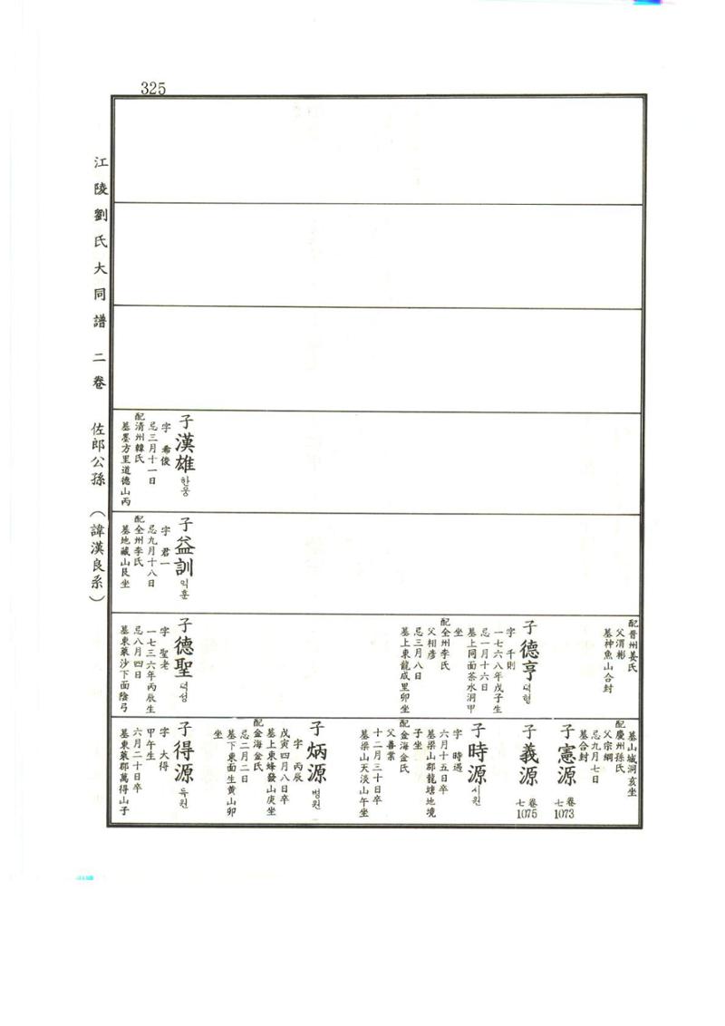 강릉유씨대동보2권상 325페이지