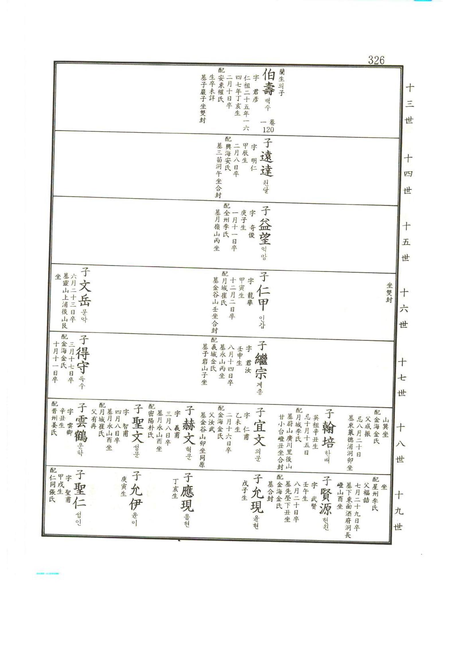 강릉유씨대동보2권상 326페이지