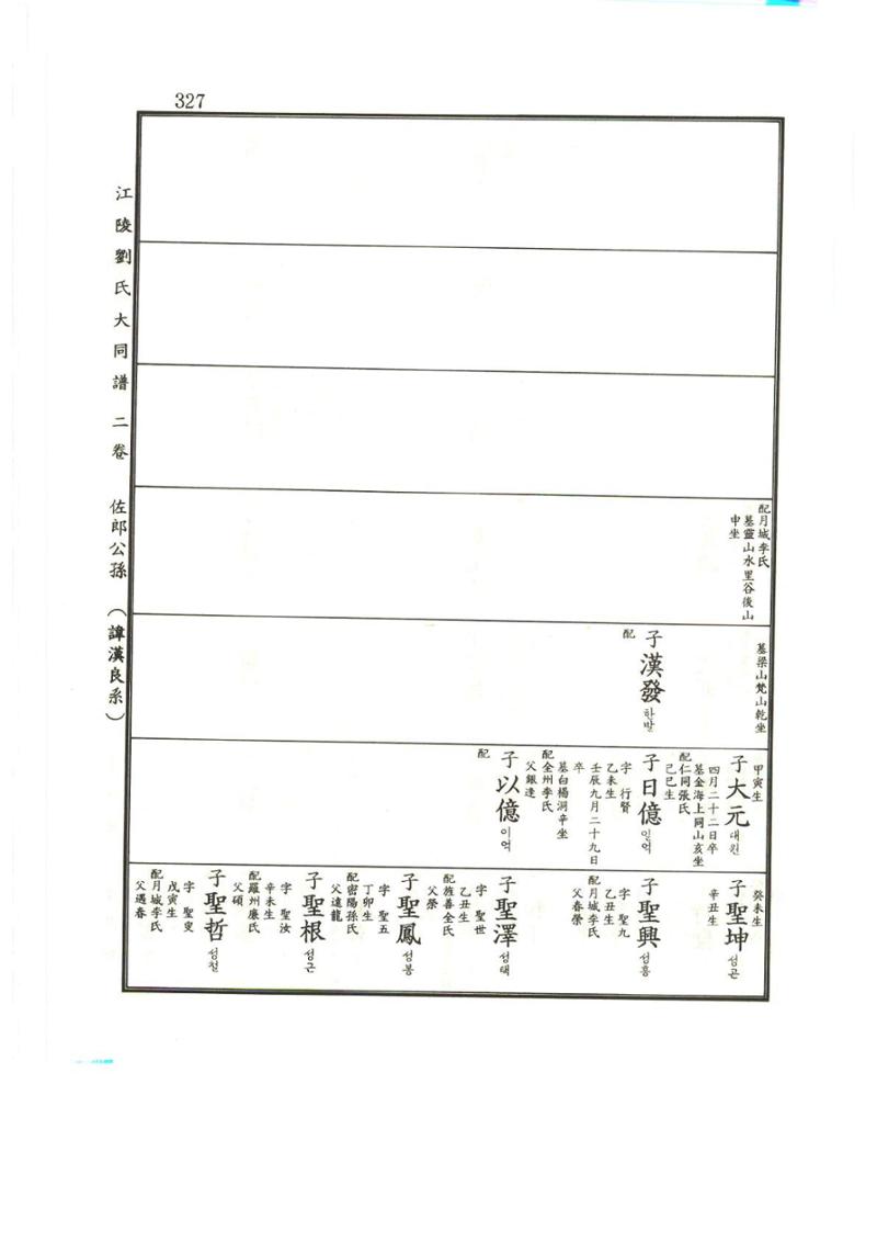 강릉유씨대동보2권상 327페이지