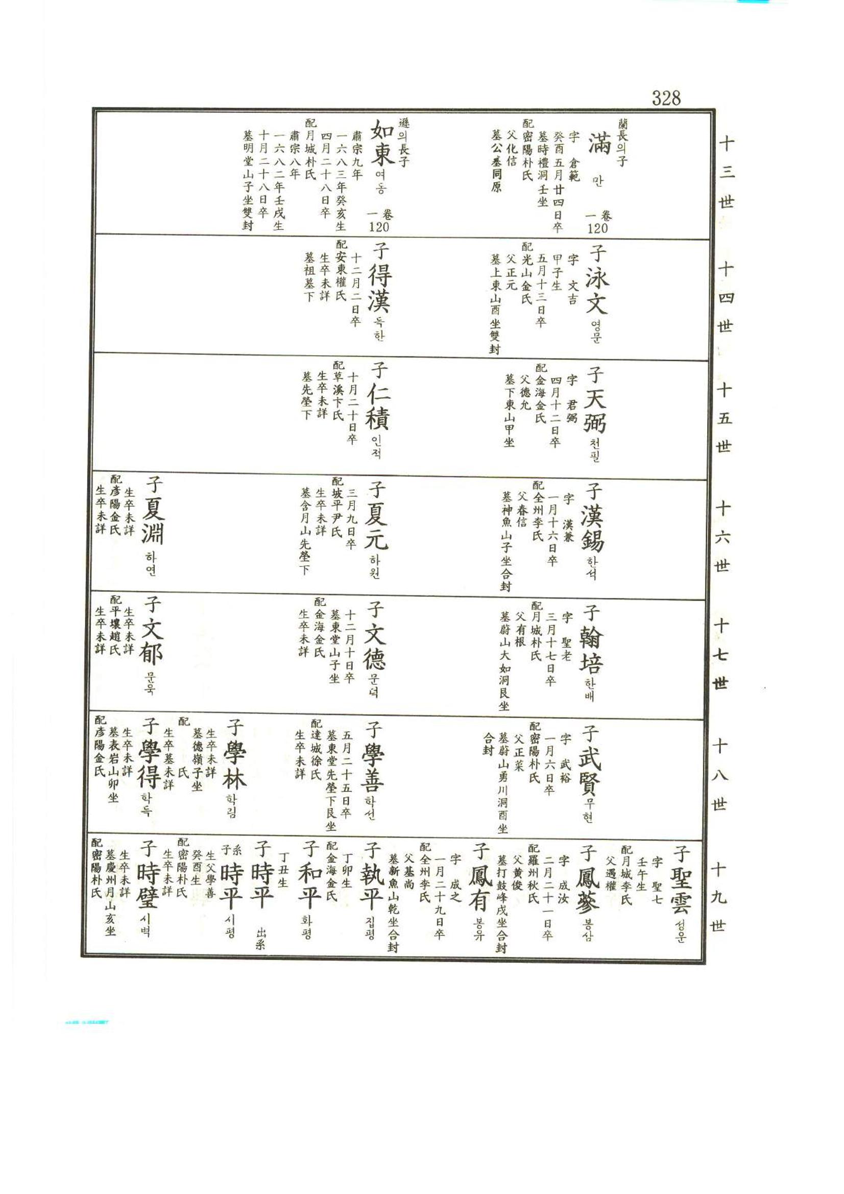 강릉유씨대동보2권상 328페이지