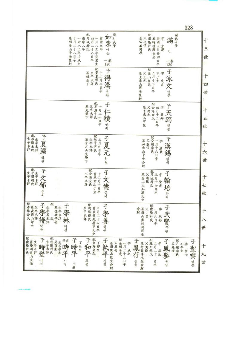 강릉유씨대동보2권상 328페이지