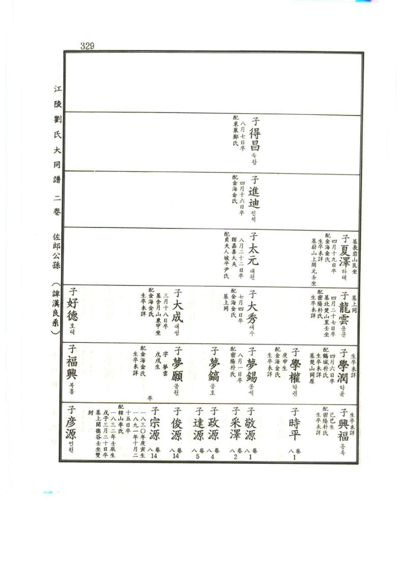 강릉유씨대동보2권상 329페이지