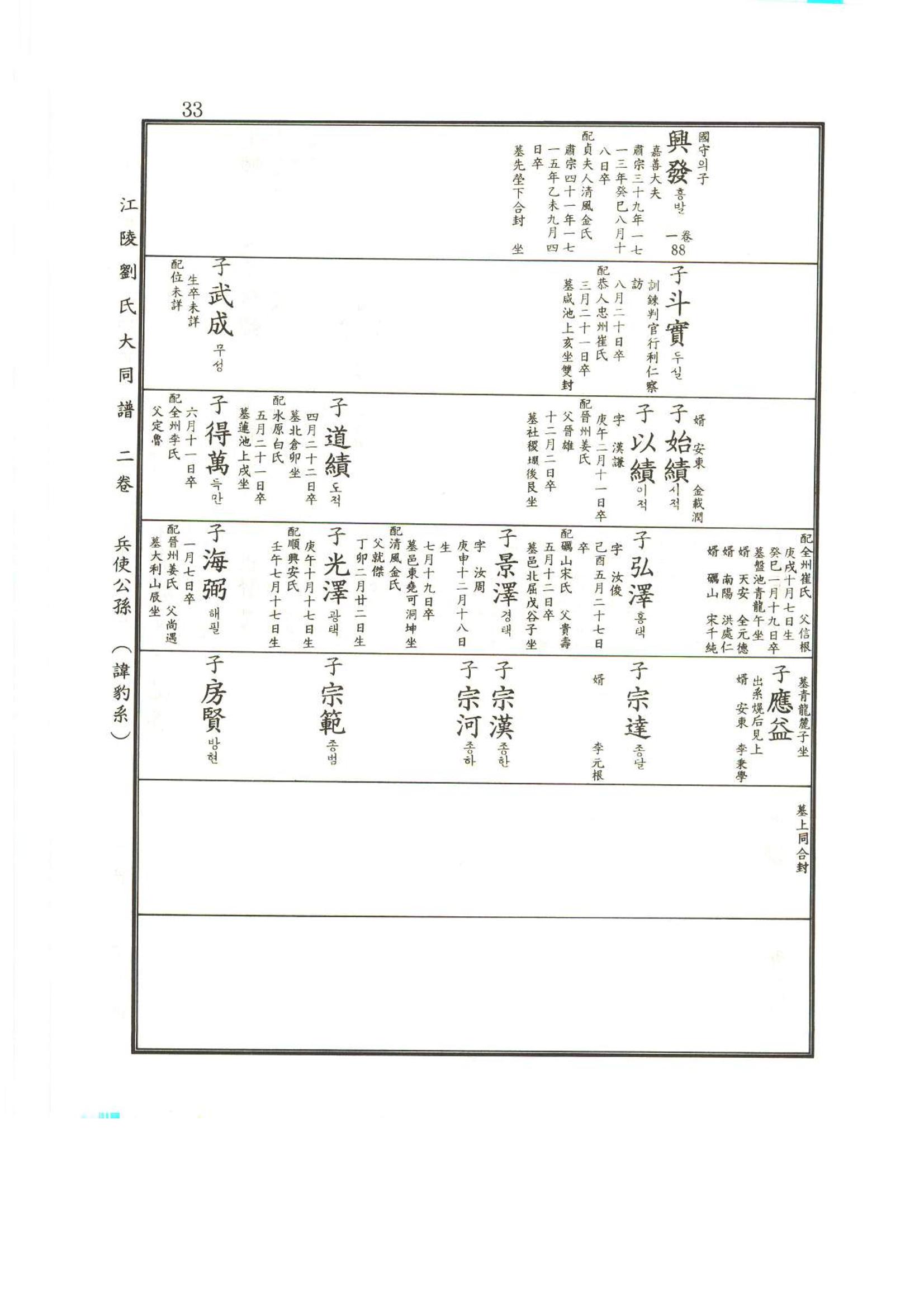 강릉유씨대동보2권상 33페이지
