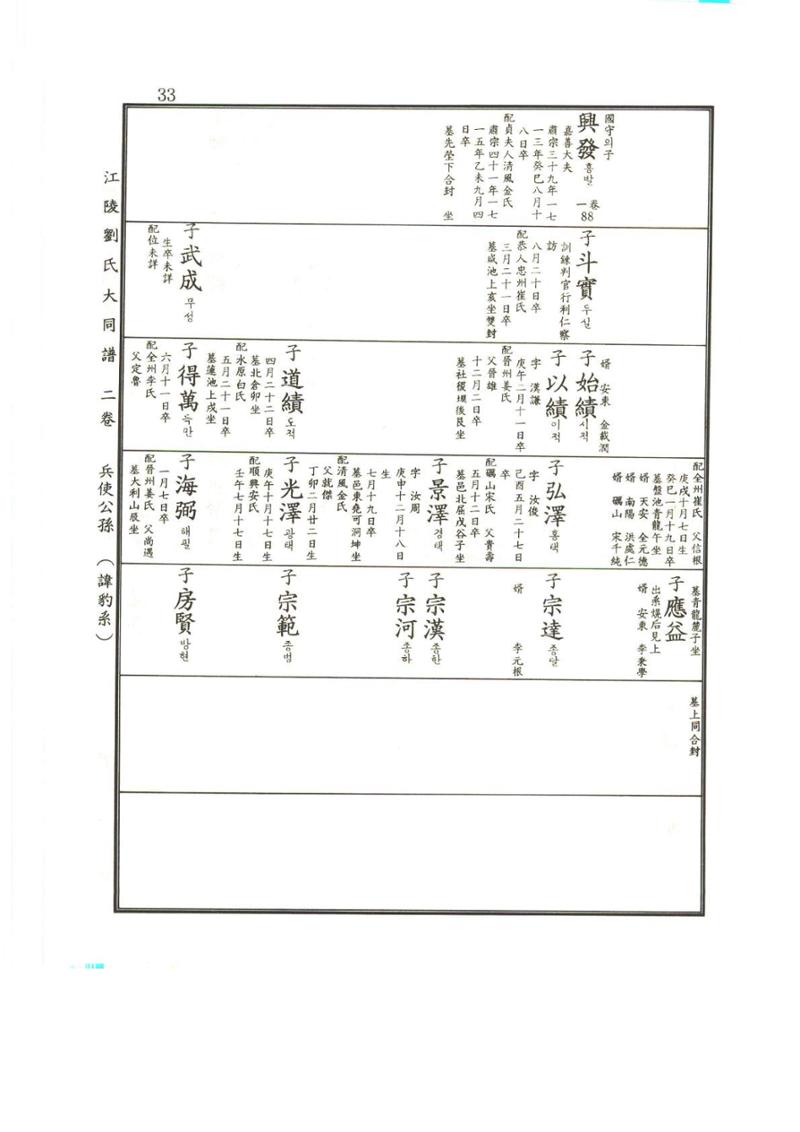 강릉유씨대동보2권상 33페이지
