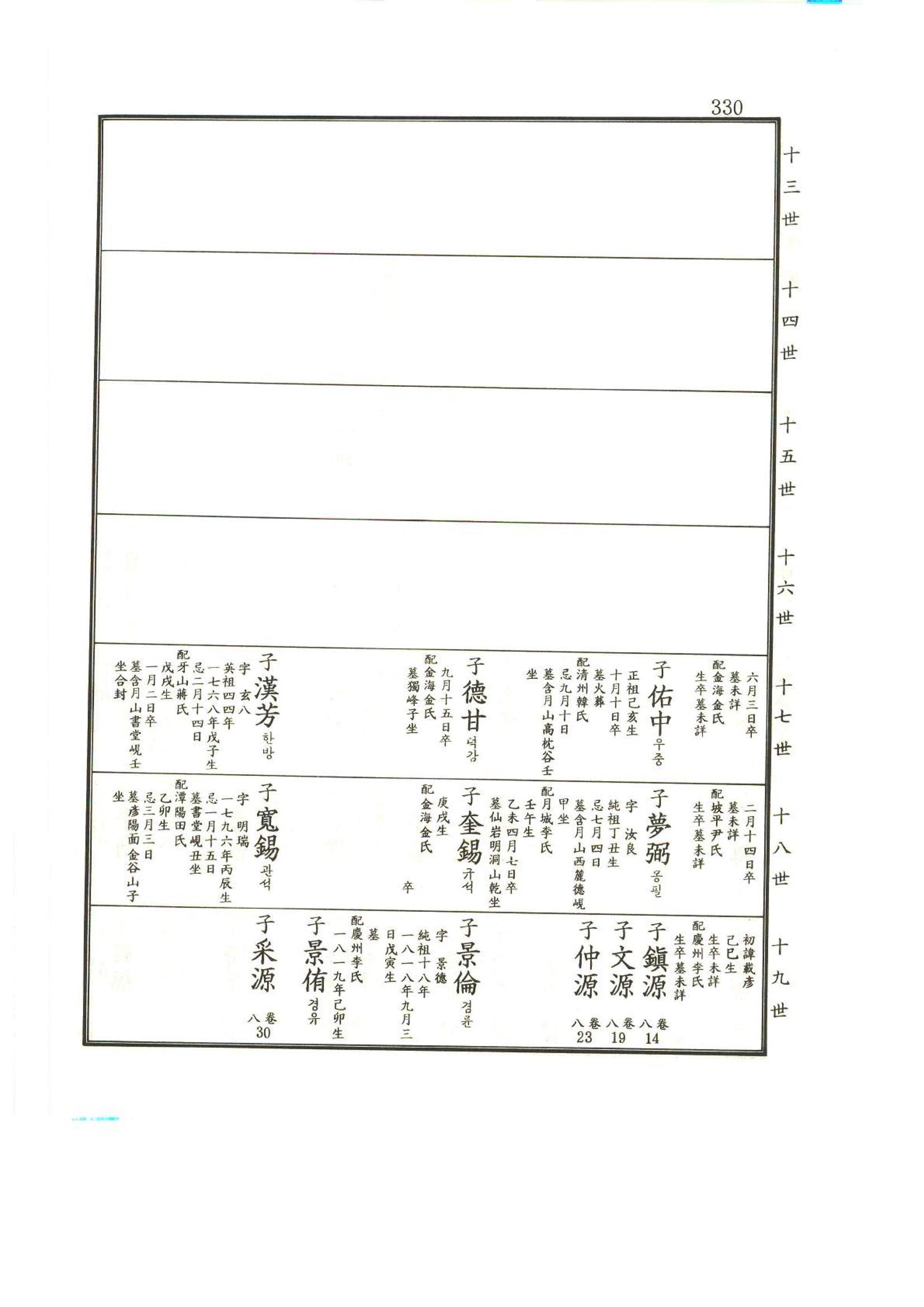 강릉유씨대동보2권상 330페이지