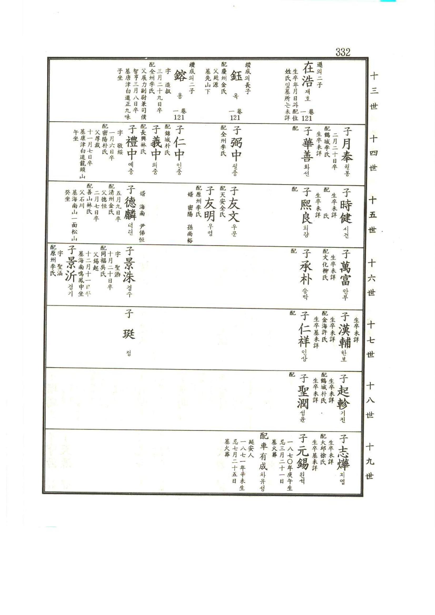 강릉유씨대동보2권상 332페이지