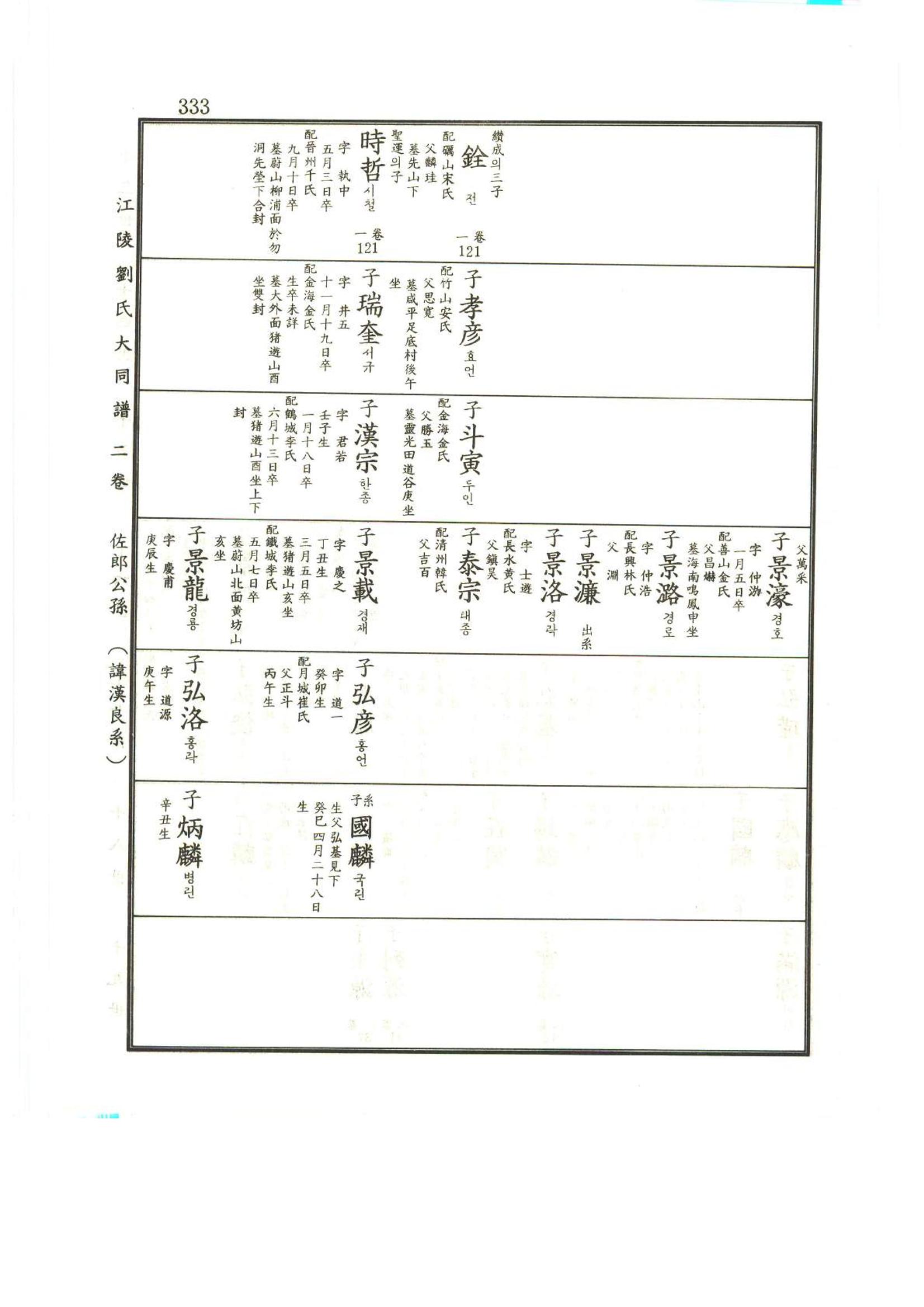 강릉유씨대동보2권상 333페이지