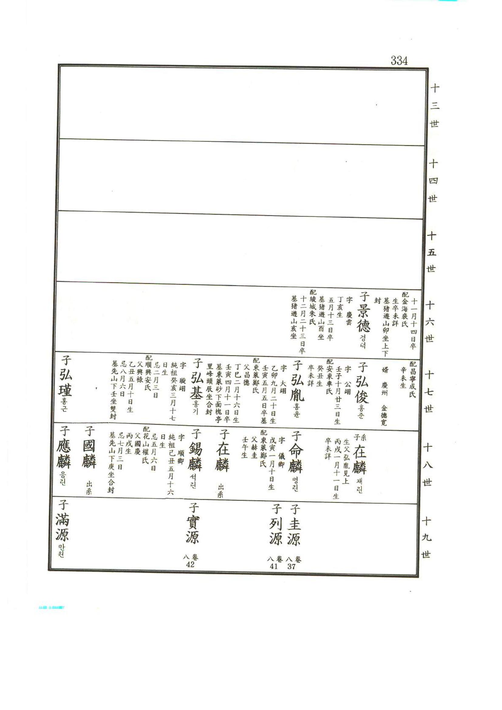 강릉유씨대동보2권상 334페이지