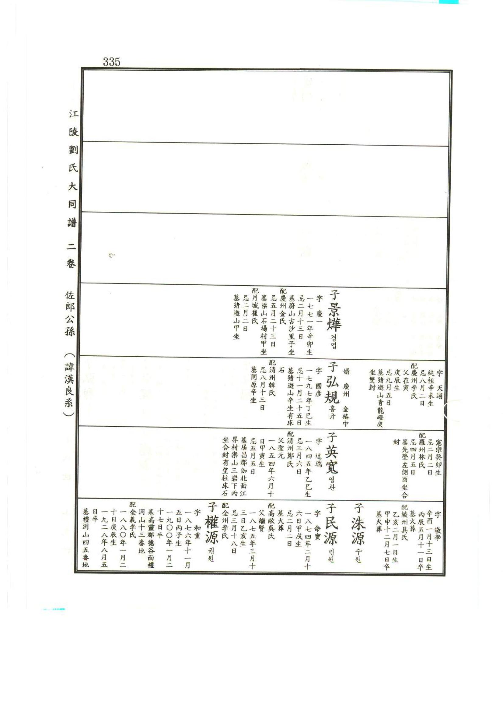 강릉유씨대동보2권상 335페이지