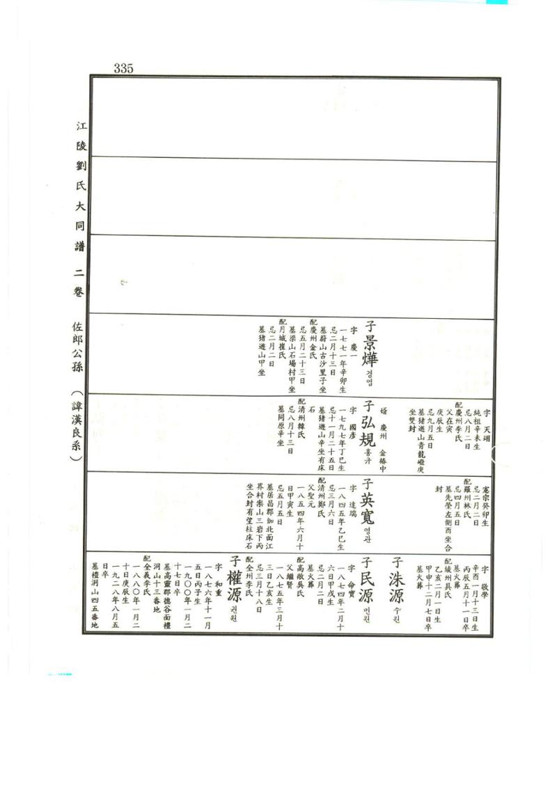 강릉유씨대동보2권상 335페이지