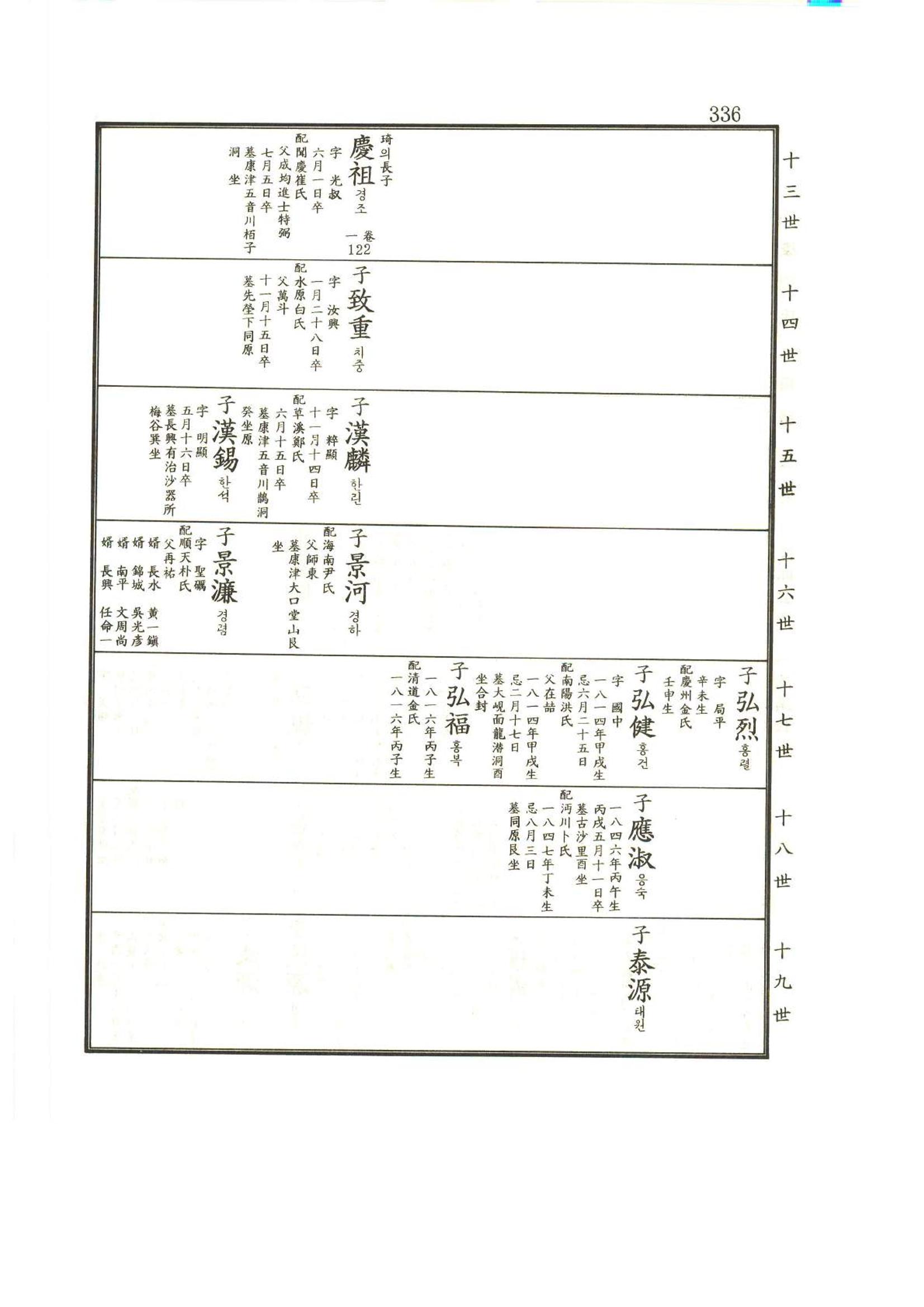 강릉유씨대동보2권상 336페이지