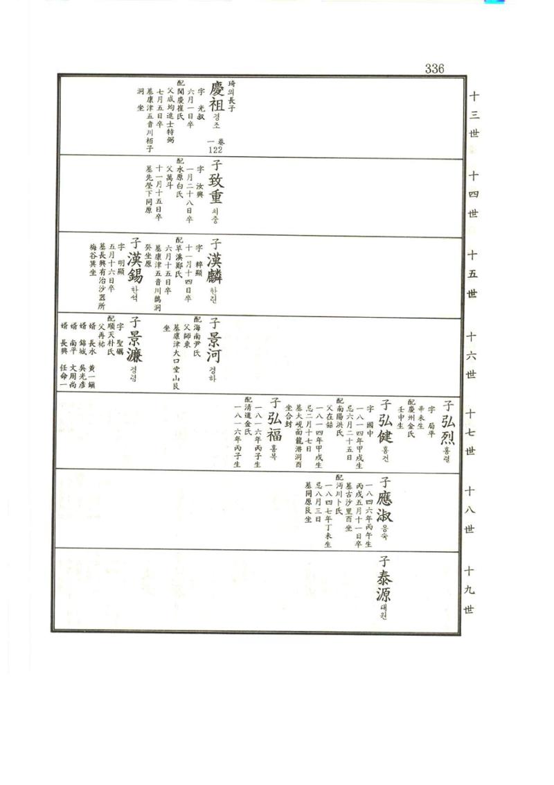 강릉유씨대동보2권상 336페이지