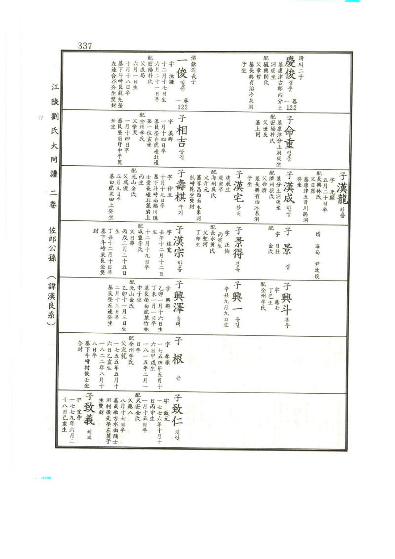 강릉유씨대동보2권상 337페이지