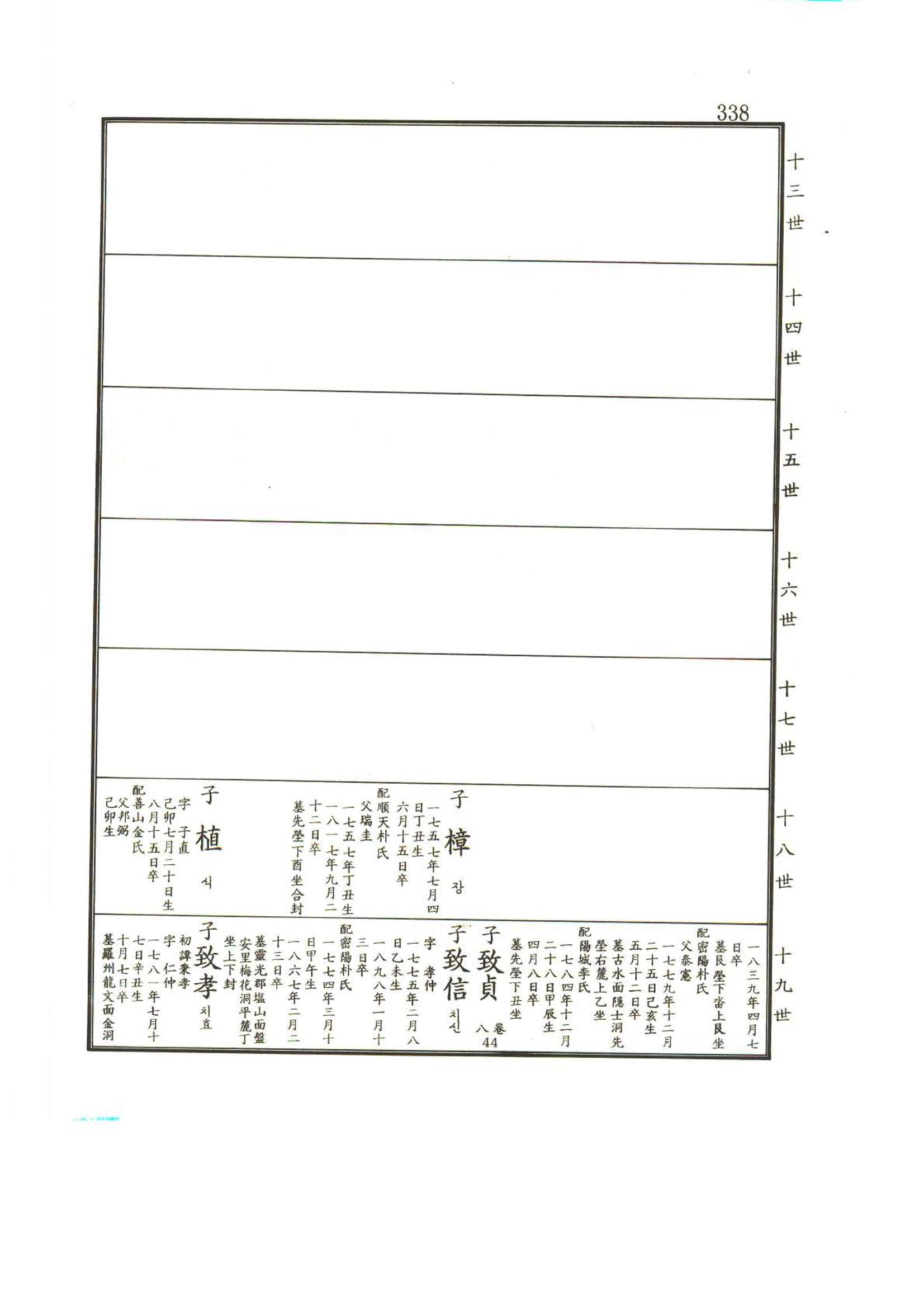 강릉유씨대동보2권상 338페이지