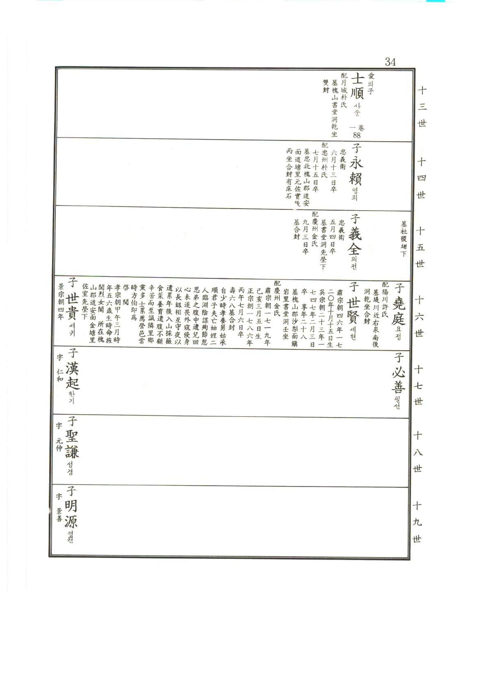 강릉유씨대동보2권상 34페이지