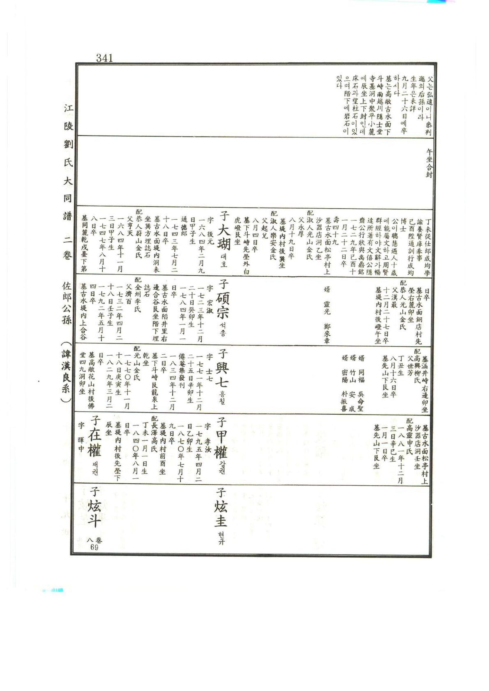 강릉유씨대동보2권상 341페이지