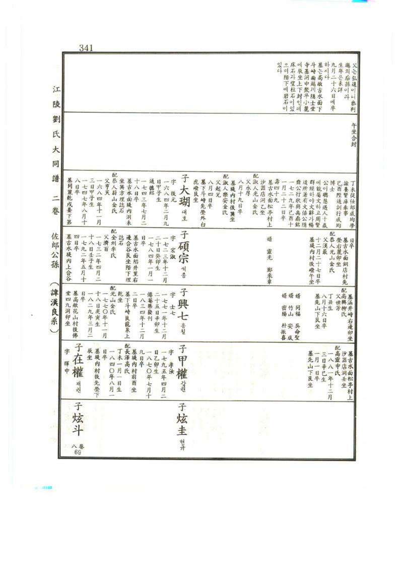 강릉유씨대동보2권상 341페이지