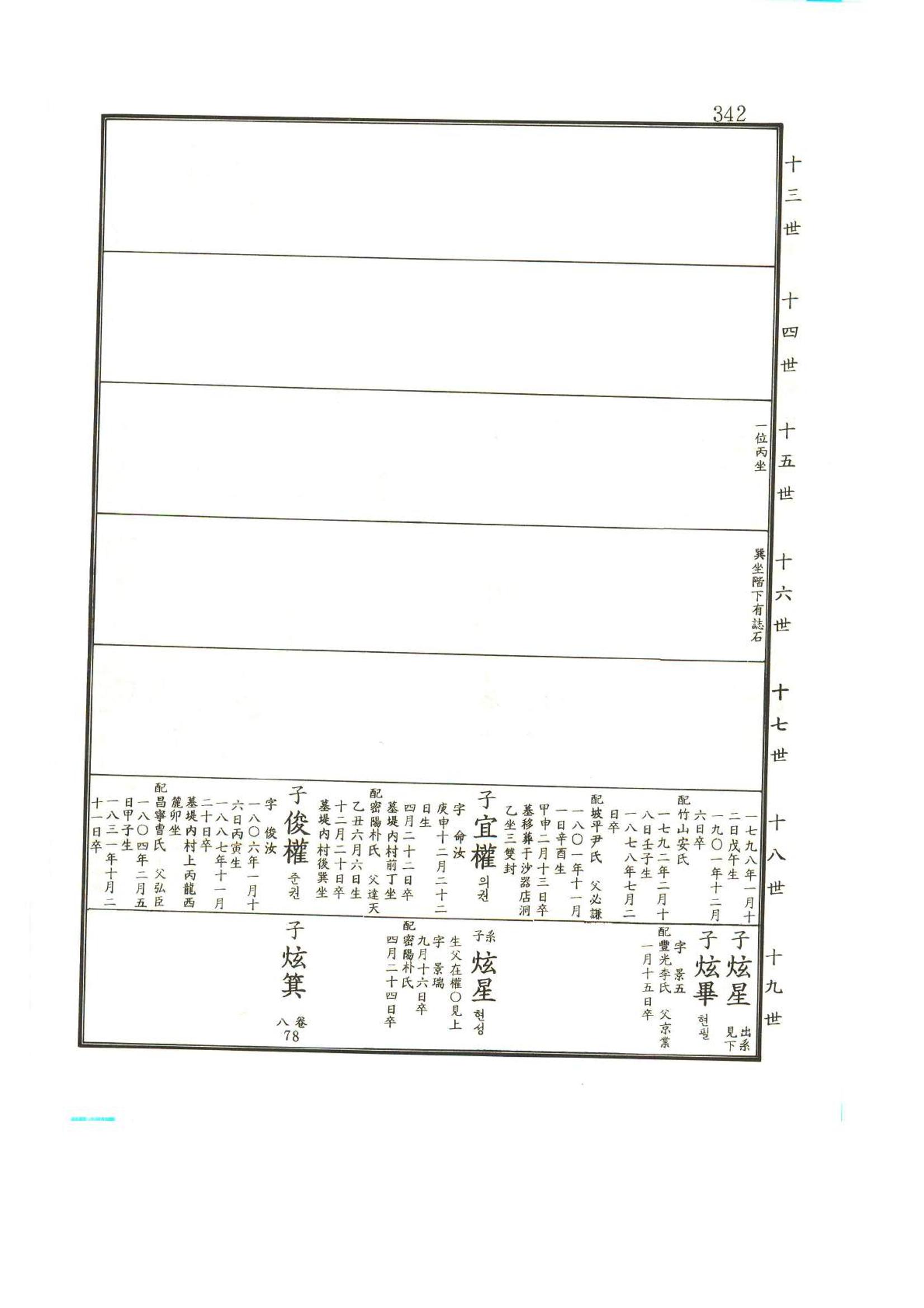 강릉유씨대동보2권상 342페이지