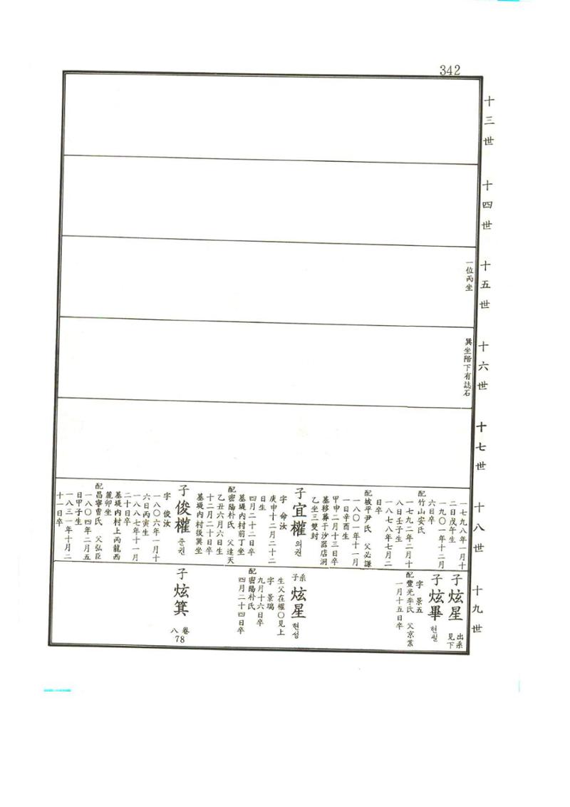 강릉유씨대동보2권상 342페이지