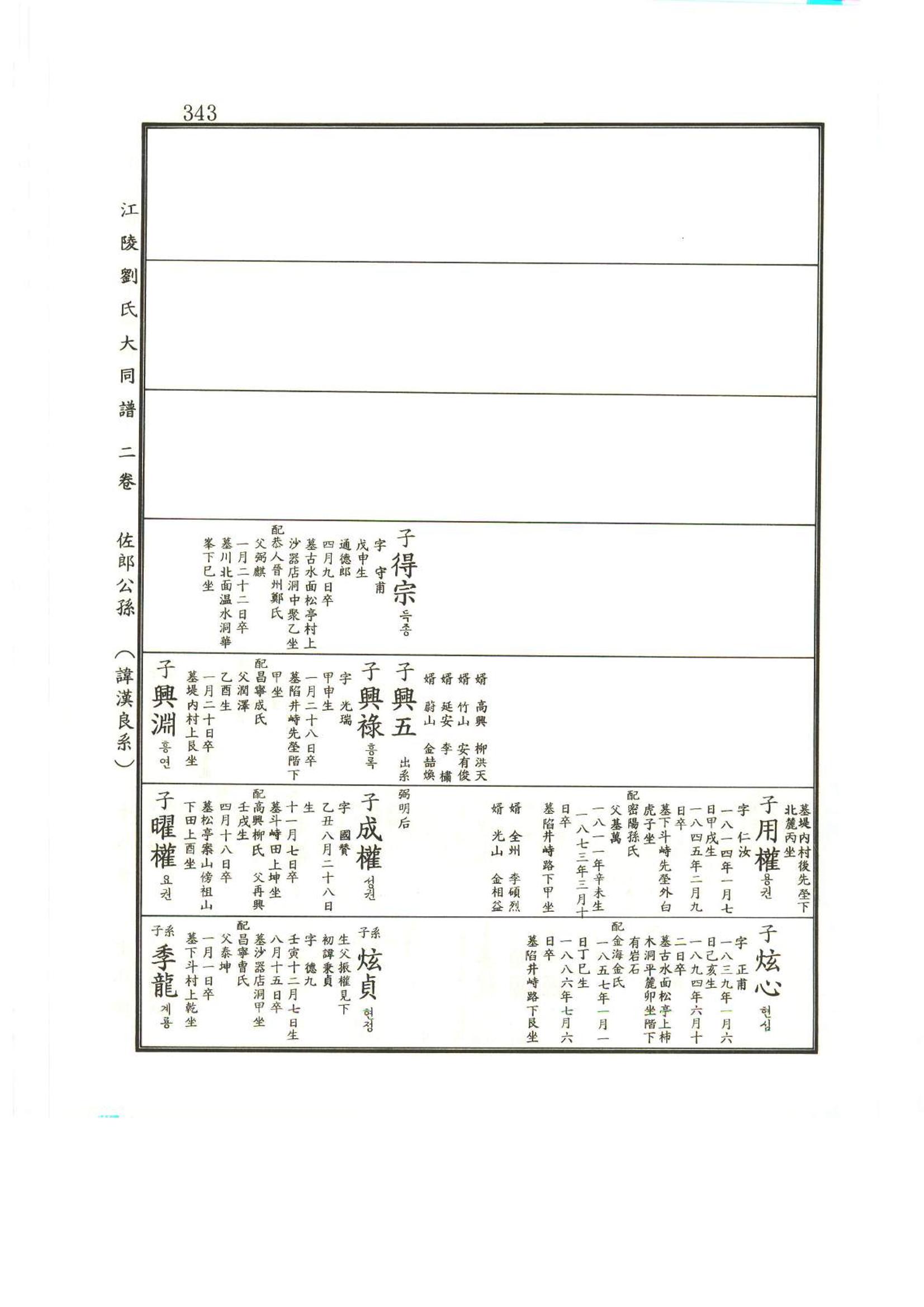 강릉유씨대동보2권상 343페이지