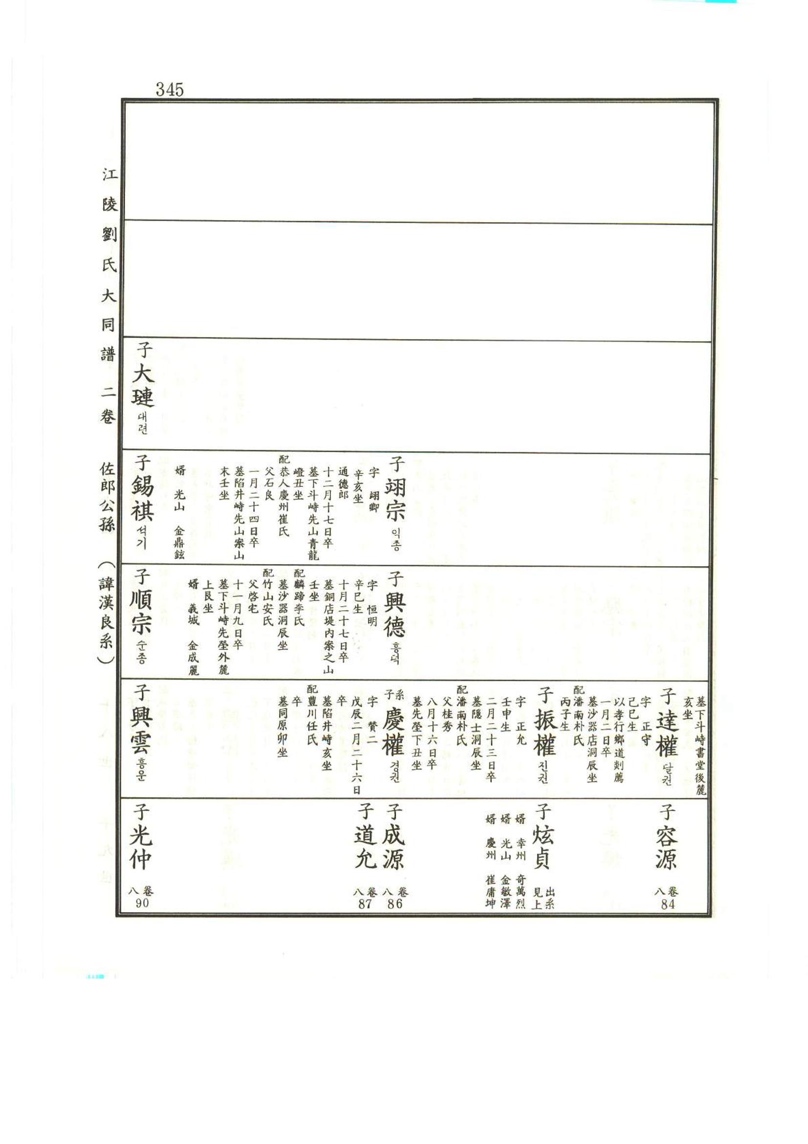 강릉유씨대동보2권상 345페이지