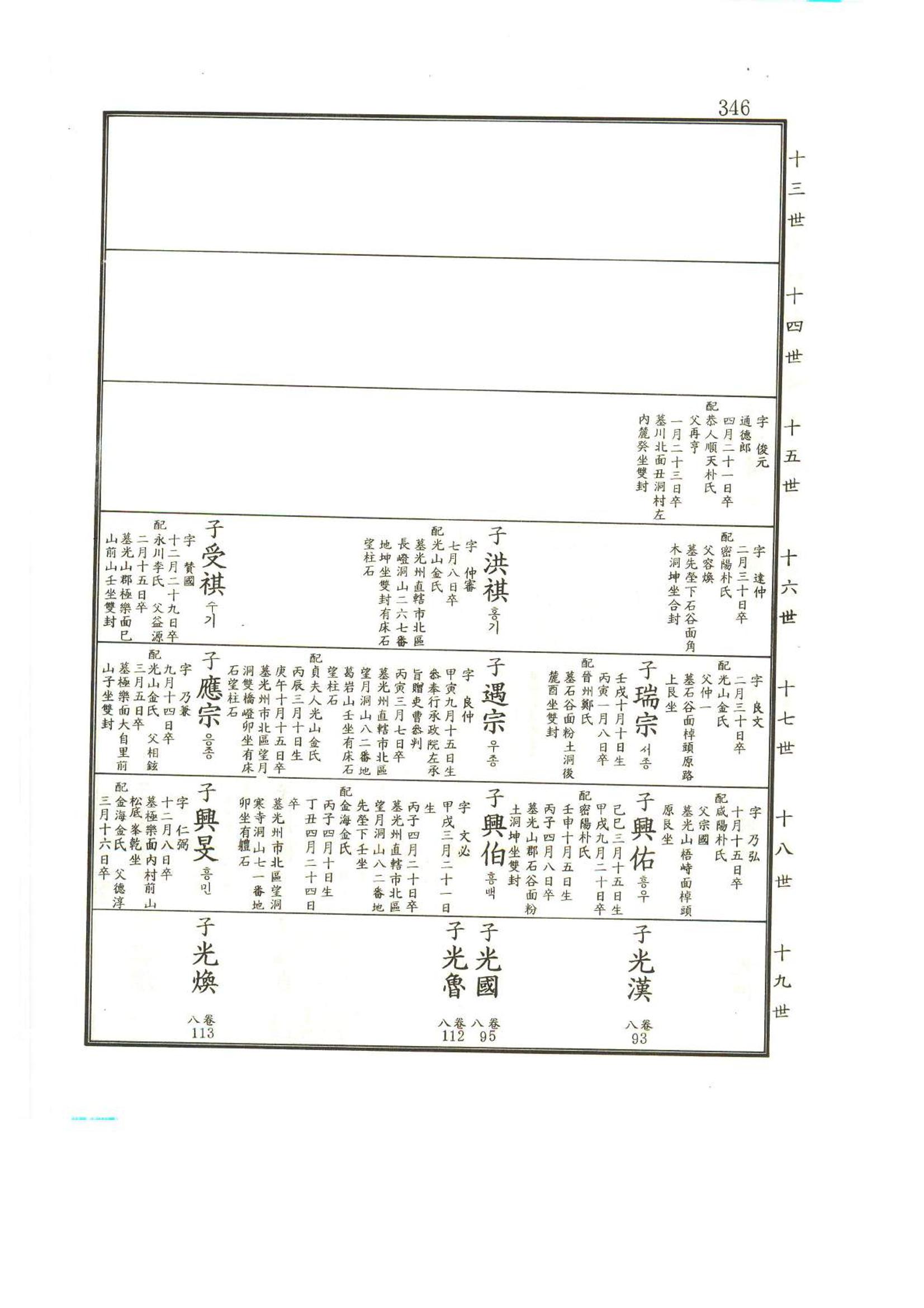 강릉유씨대동보2권상 346페이지