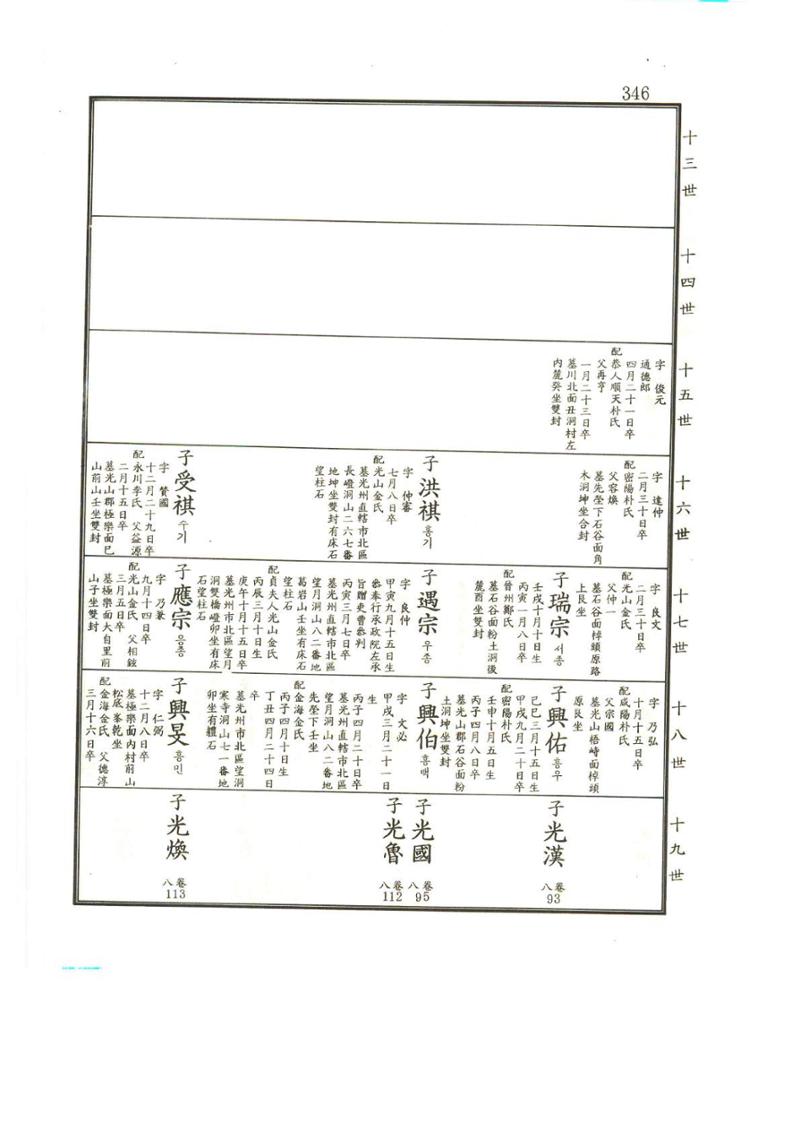 강릉유씨대동보2권상 346페이지