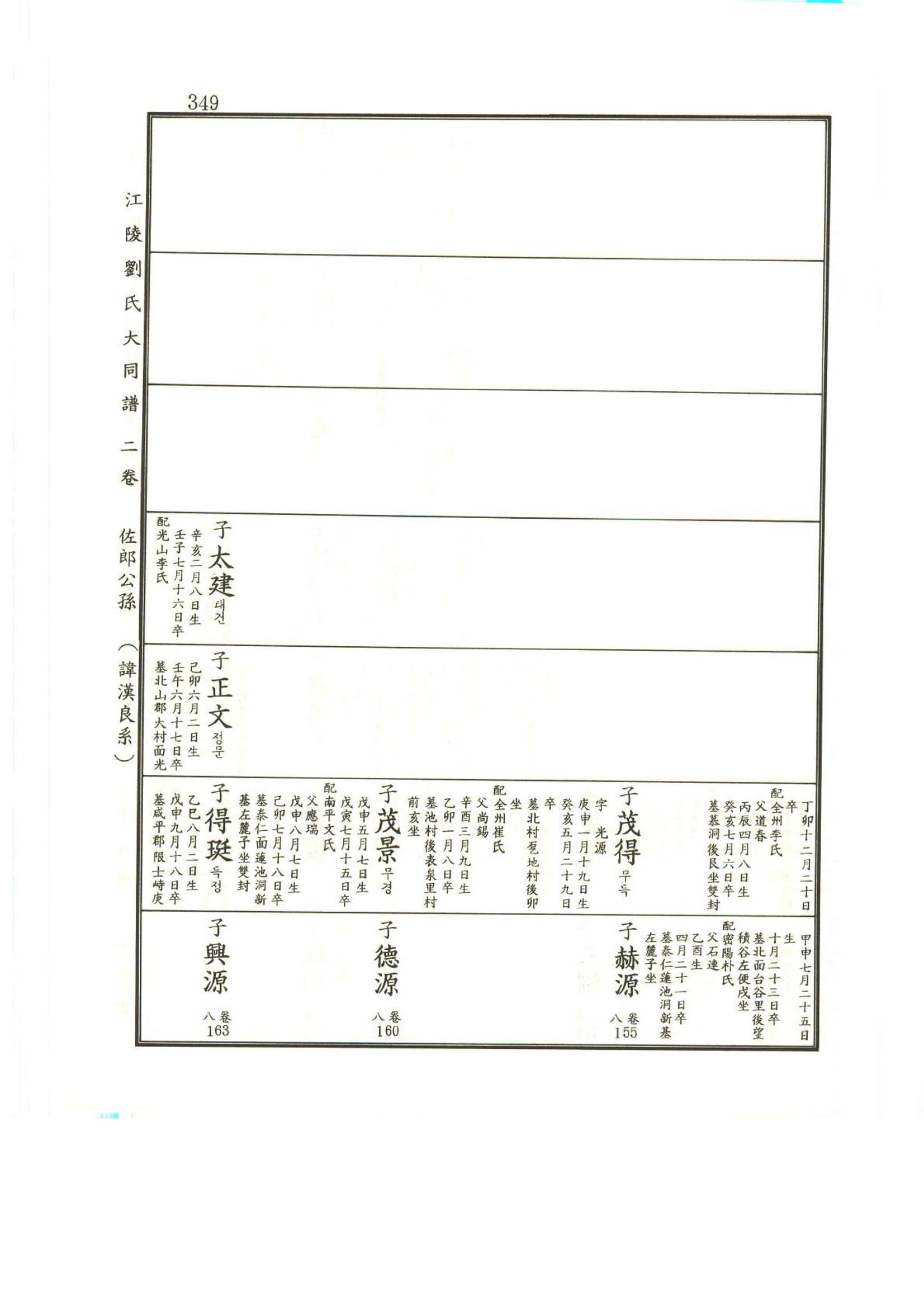 강릉유씨대동보2권상 349페이지
