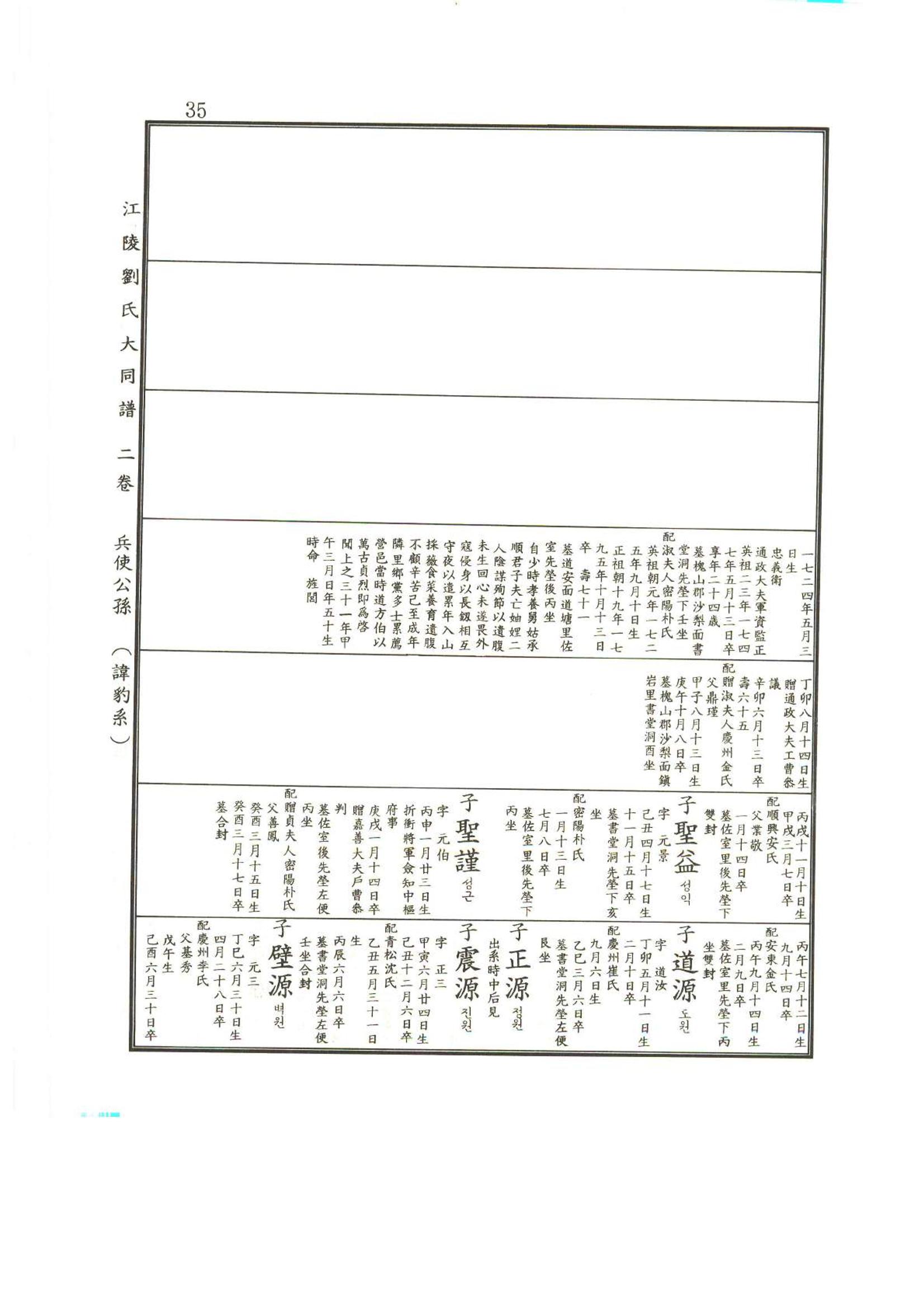 강릉유씨대동보2권상 35페이지