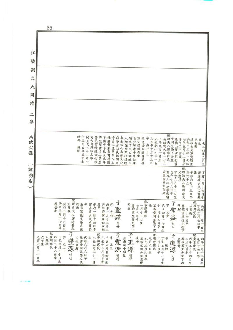 강릉유씨대동보2권상 35페이지