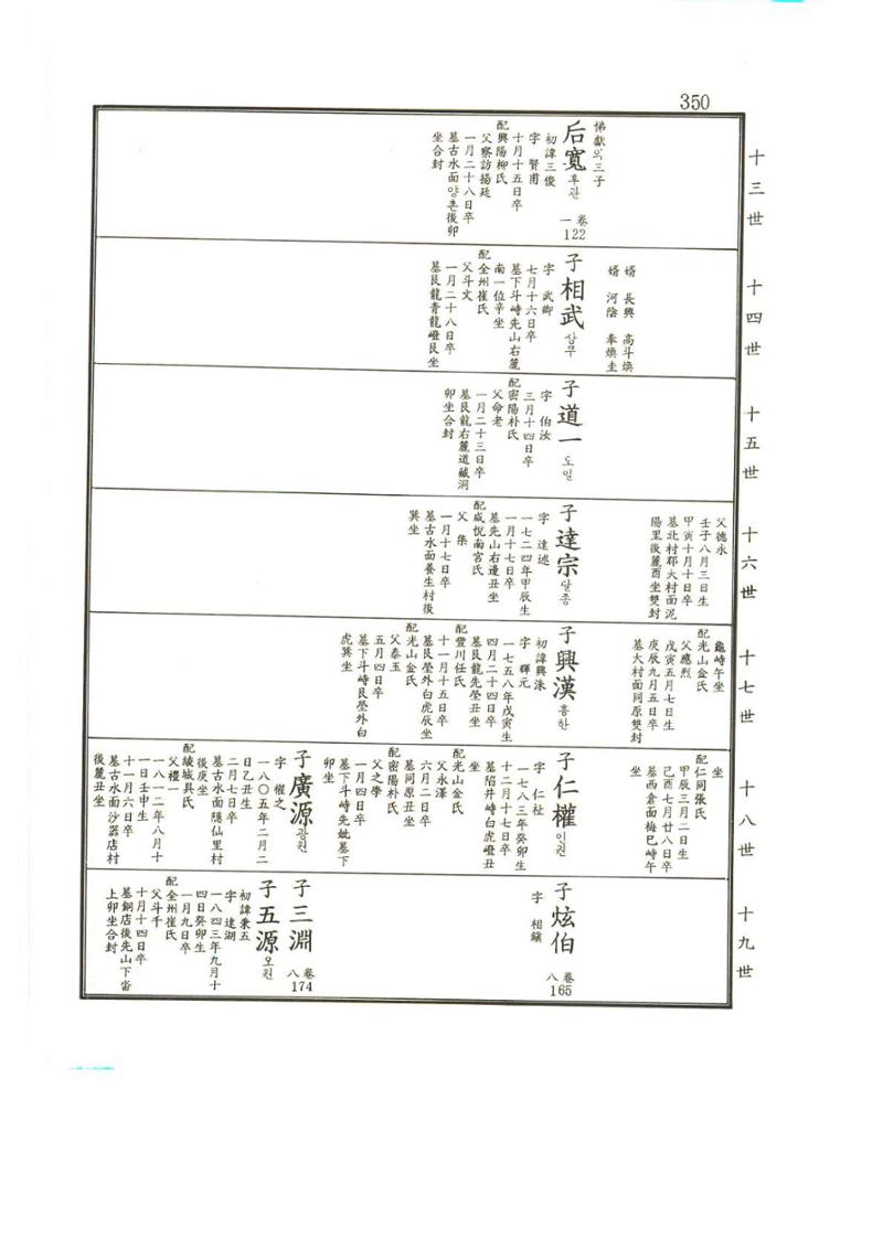 강릉유씨대동보2권상 350페이지