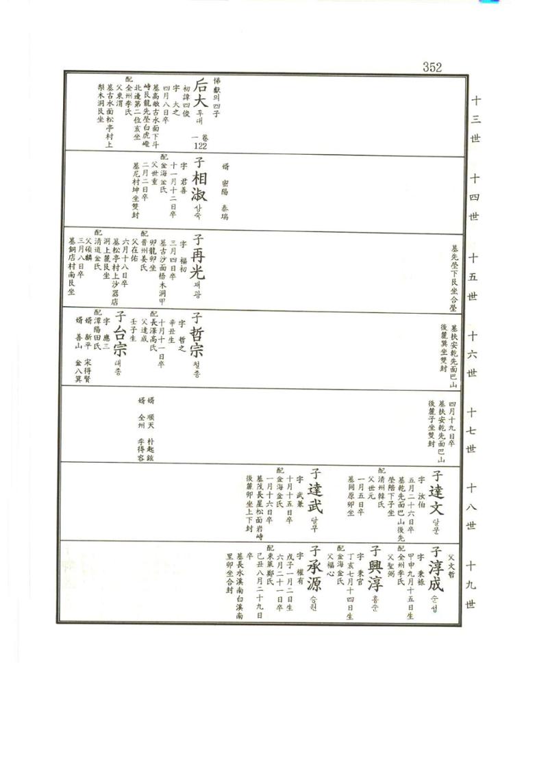 강릉유씨대동보2권상 352페이지